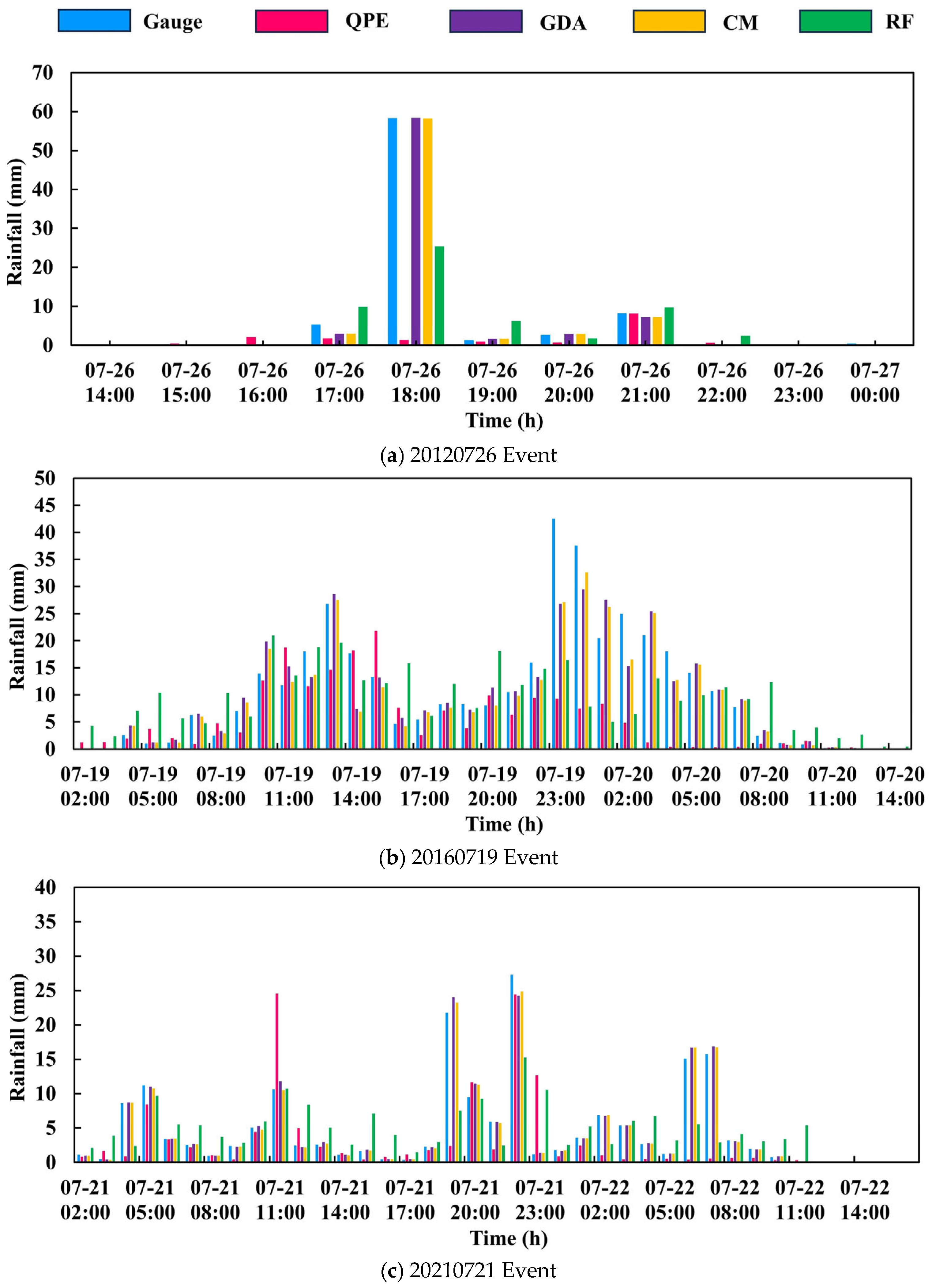 Remotesensing 18 02587 g009a Remotesensing 18 02587 g009a