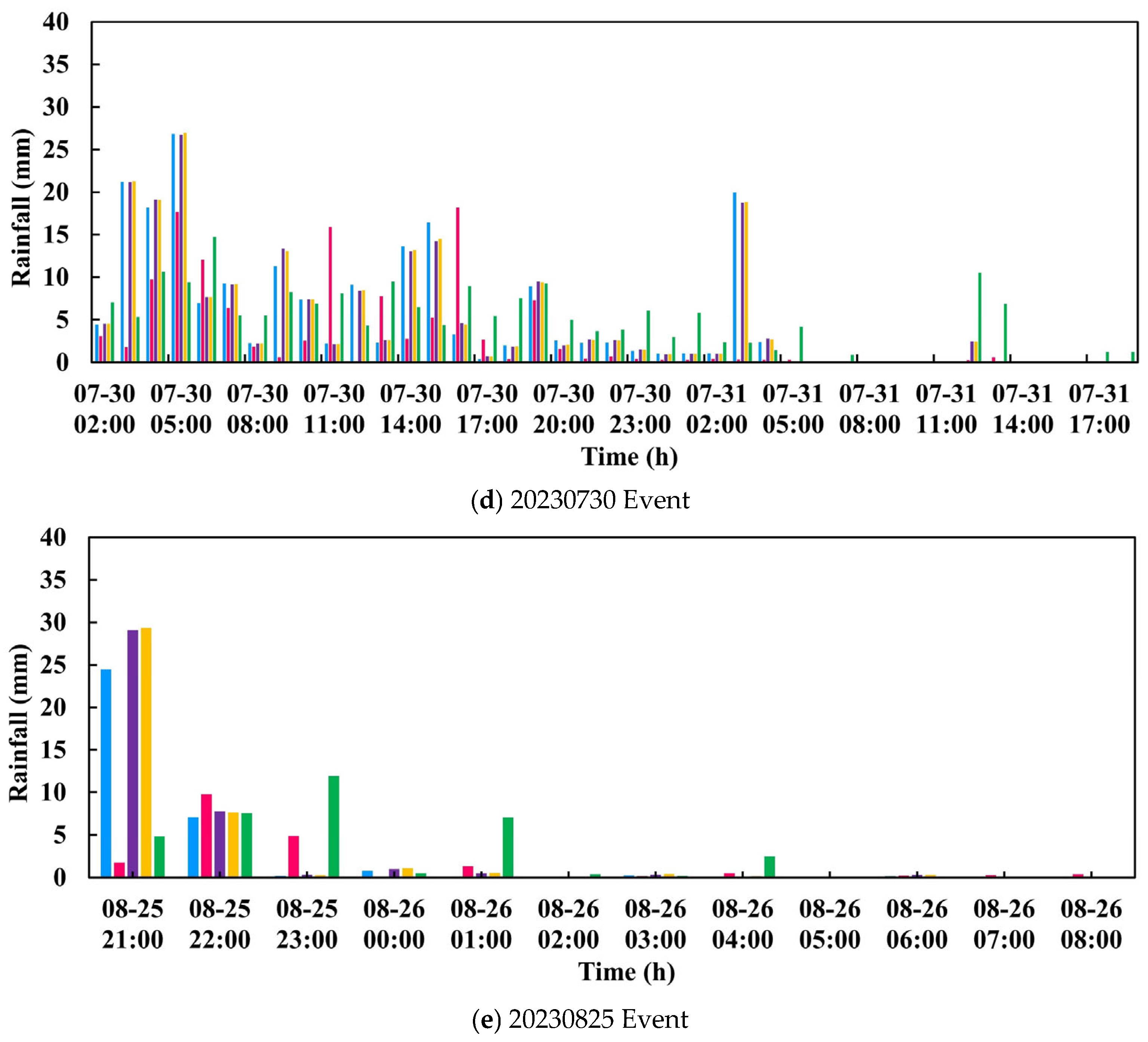 Remotesensing 18 02587 g009b Remotesensing 18 02587 g009b