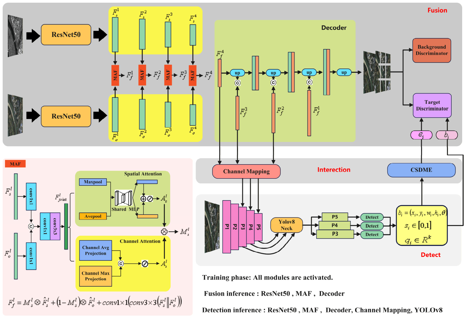 Remotesensing 18 02595 g003 Remotesensing 18 02595 g003