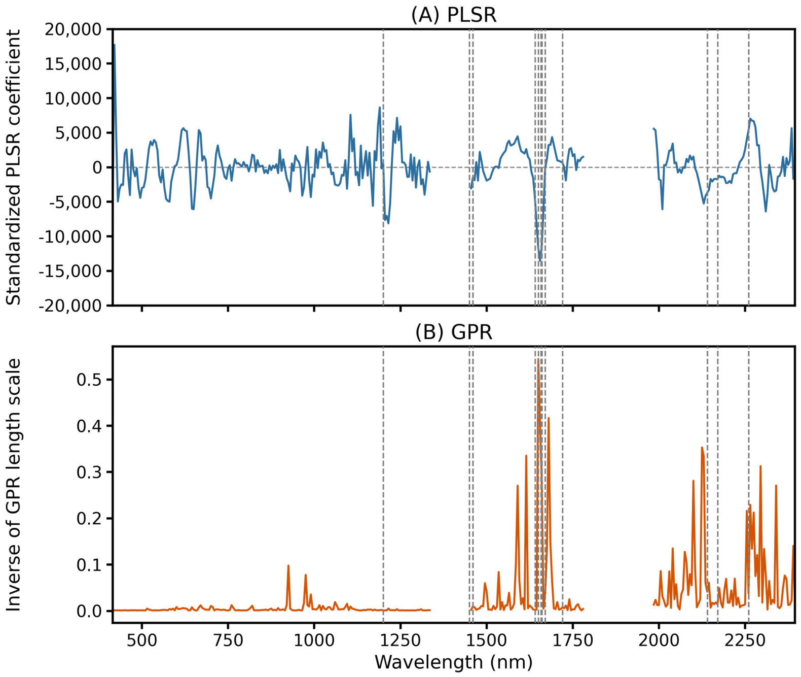 Remotesensing 18 02599 g004 Remotesensing 18 02599 g004