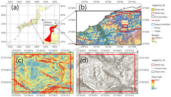 Overview of the study area. (a) Geographic location; (b) key environmental features, including faults, terrain, roads, rivers, and legacy landslides; (c) enlarged subregion with slope and contours; (d) corresponding slope units.