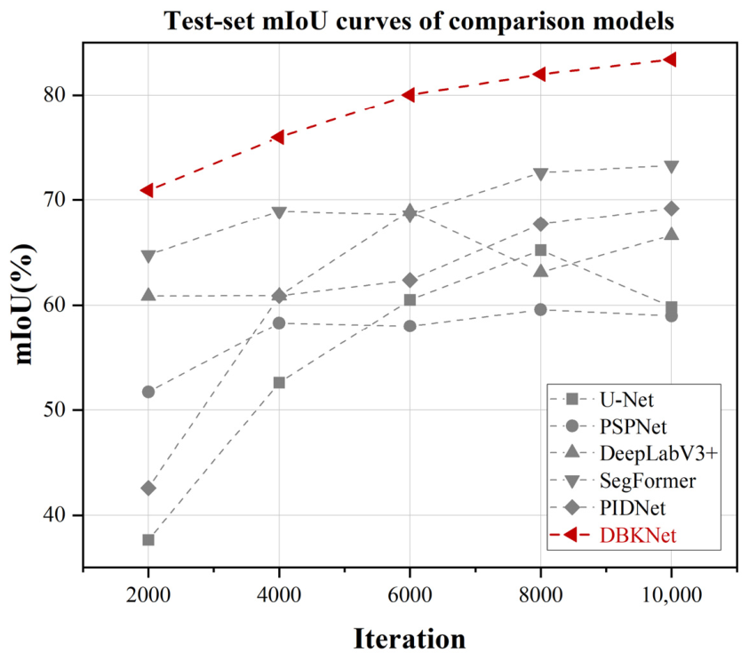 Remotesensing 18 02662 g010 Remotesensing 18 02662 g010