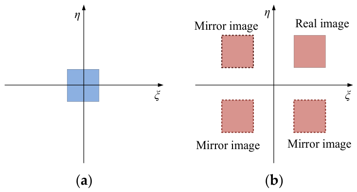 Remotesensing 18 02672 g003