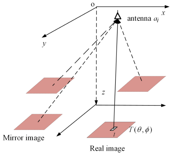 Remotesensing 18 02672 g005