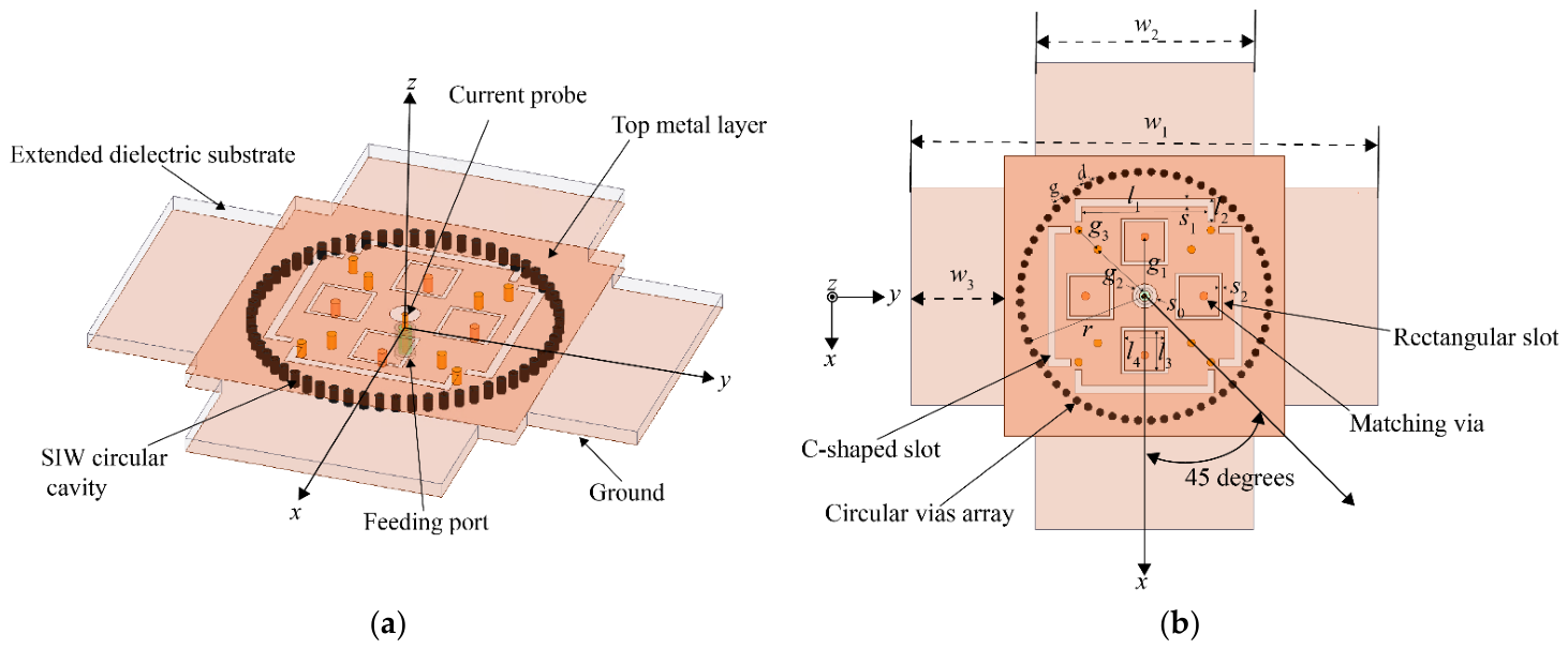 Remotesensing 18 02672 g007