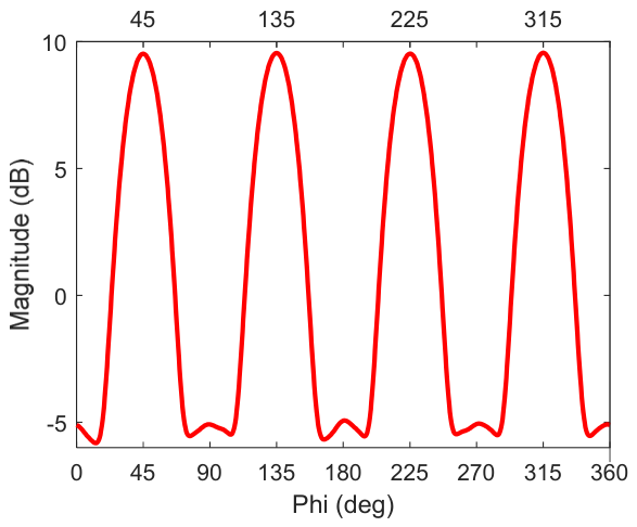 Remotesensing 18 02672 g009