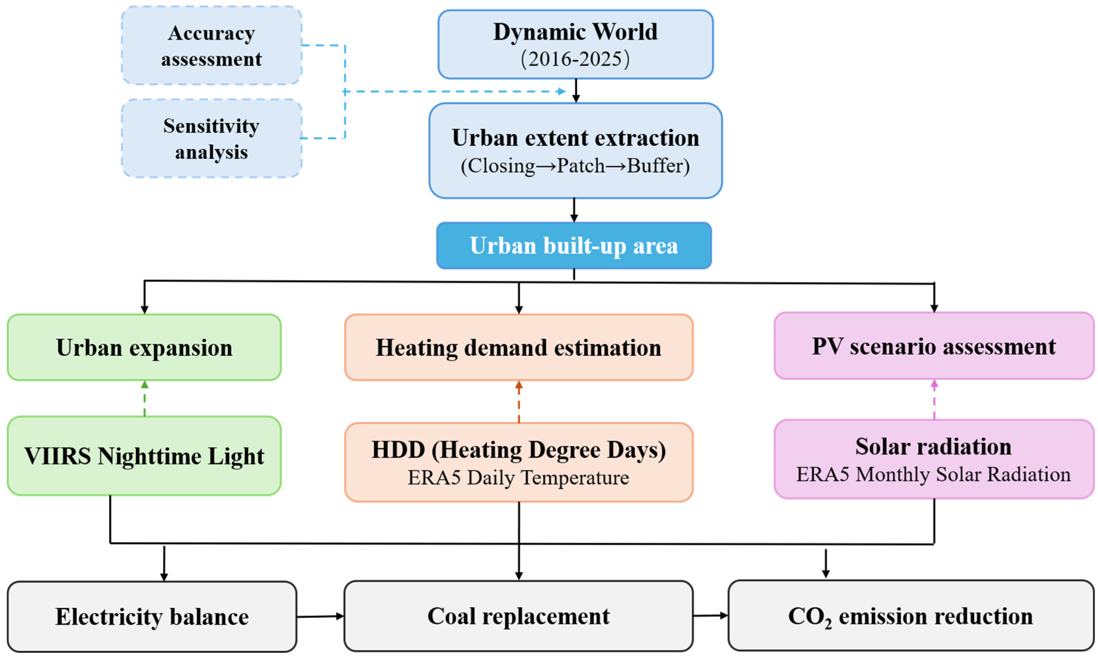 Remotesensing 18 02675 g001