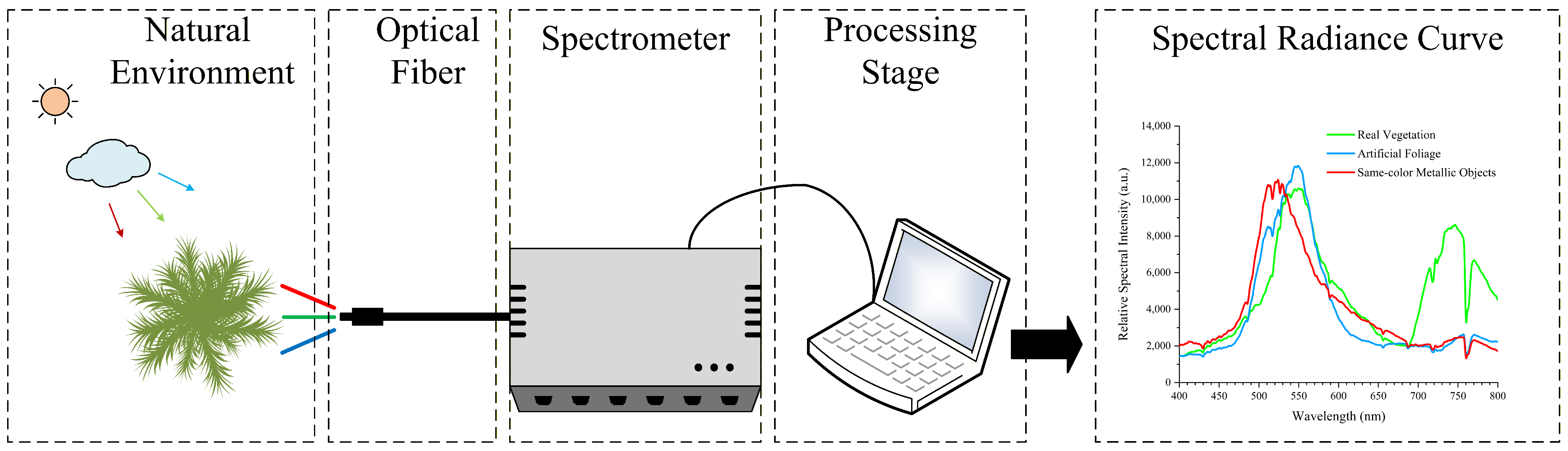 Remotesensing 18 02700 g003 Remotesensing 18 02700 g003