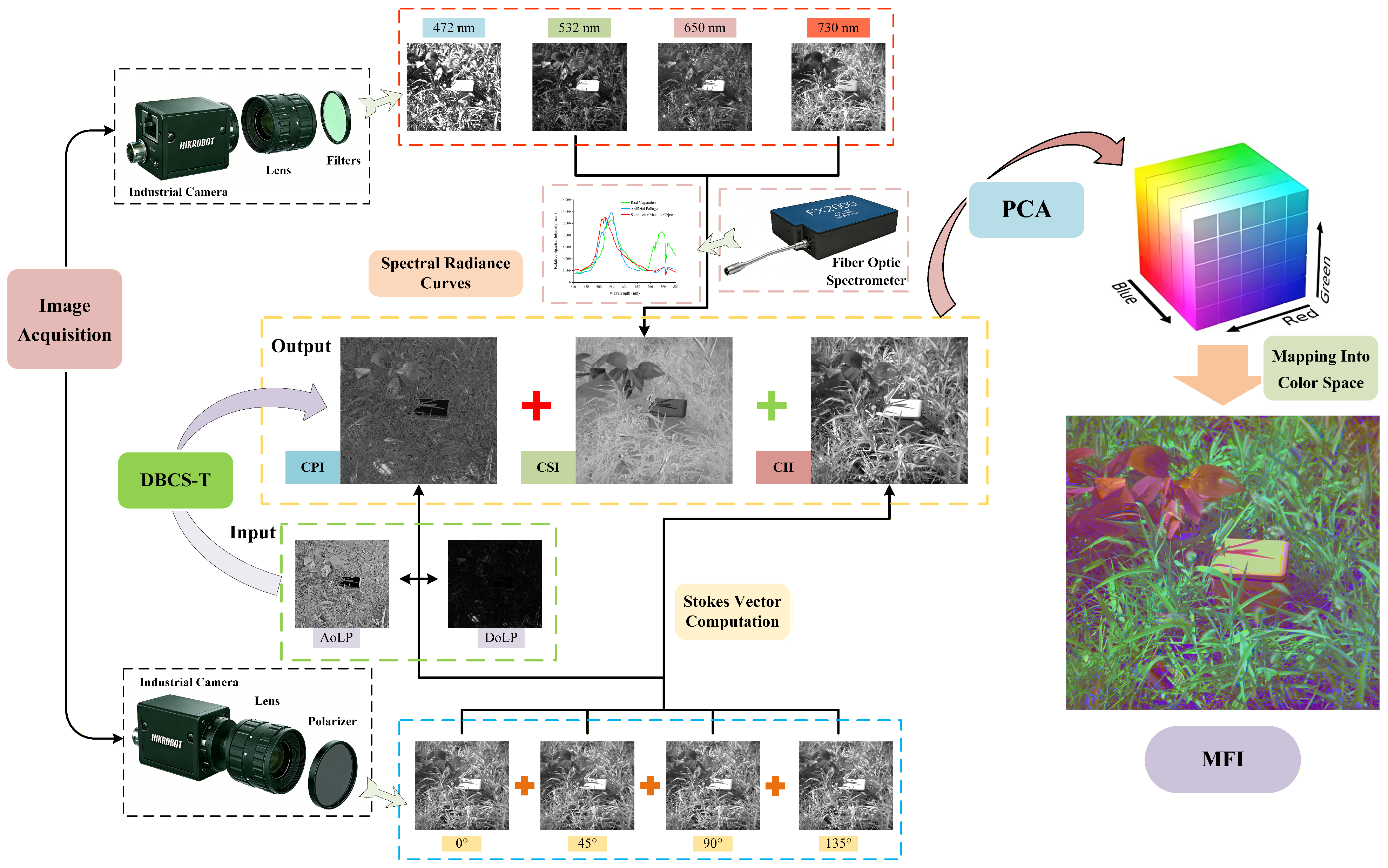 Remotesensing 18 02700 g006 Remotesensing 18 02700 g006