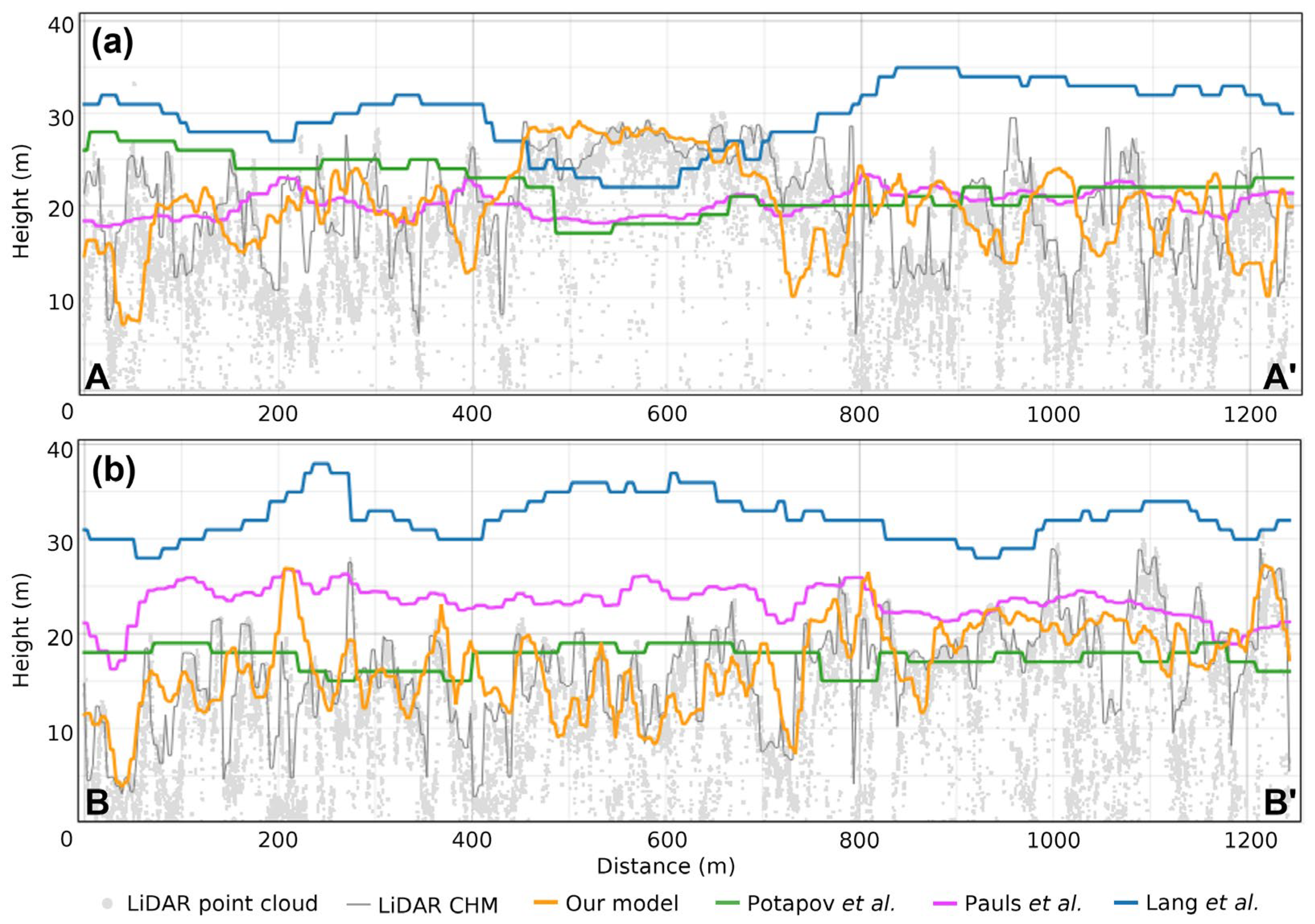 Remotesensing 18 02722 g007