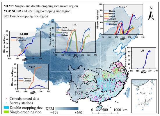 Integrating Remote Sensing and Meteorological Time Series to Assess ...