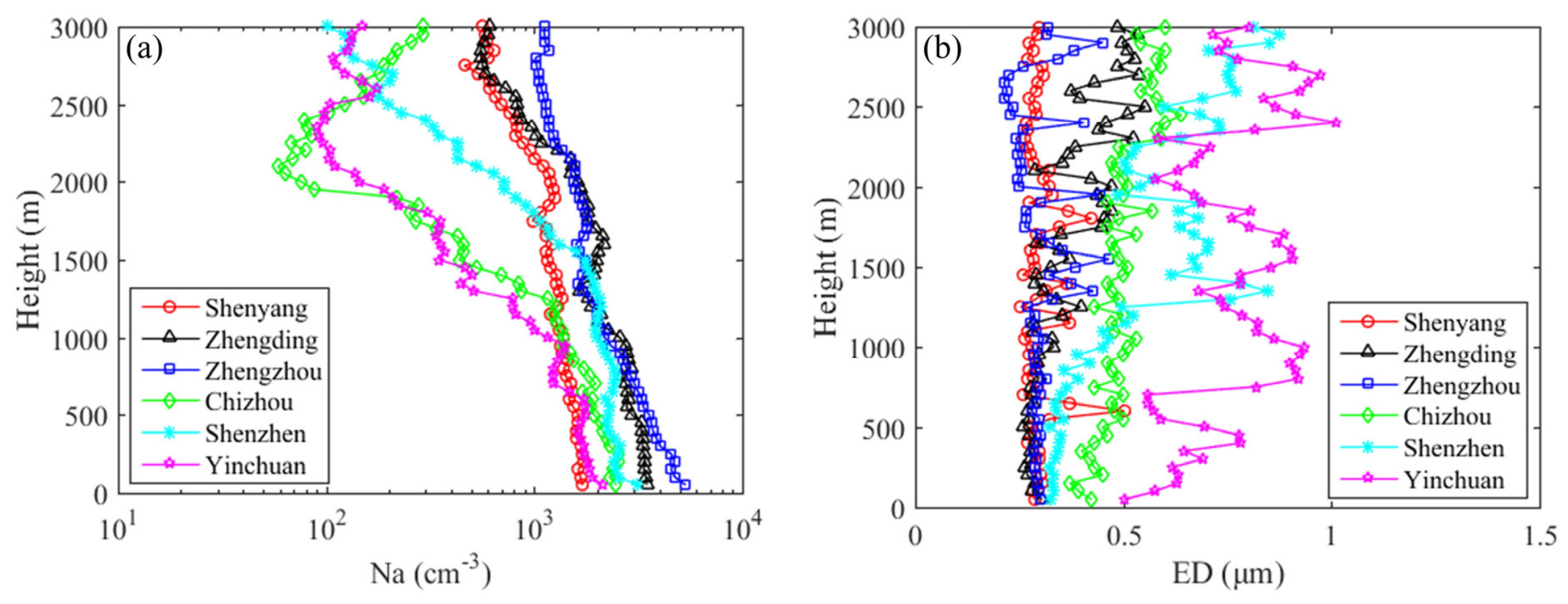 Remotesensing 18 02796 g009