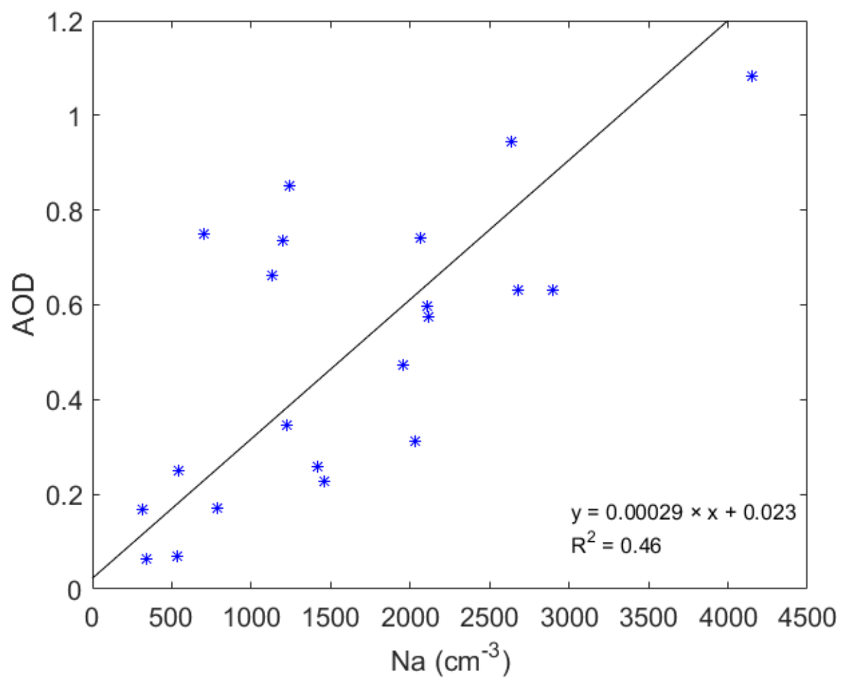Remotesensing 18 02796 g010