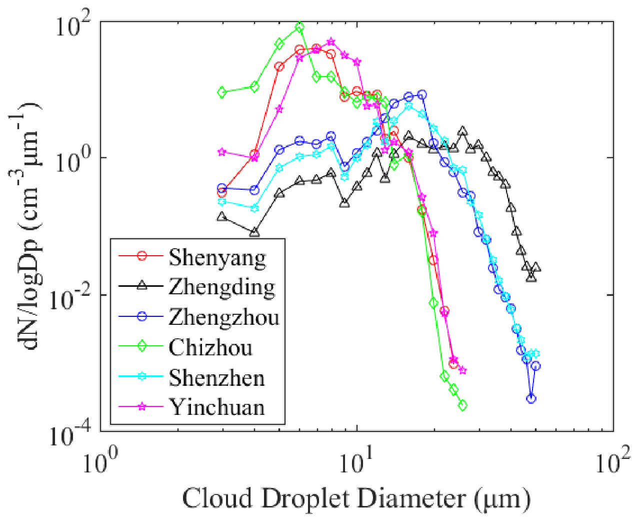 Remotesensing 18 02796 g015