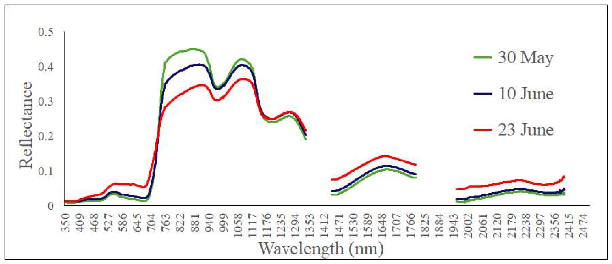 Remotesensing 18 02800 g006