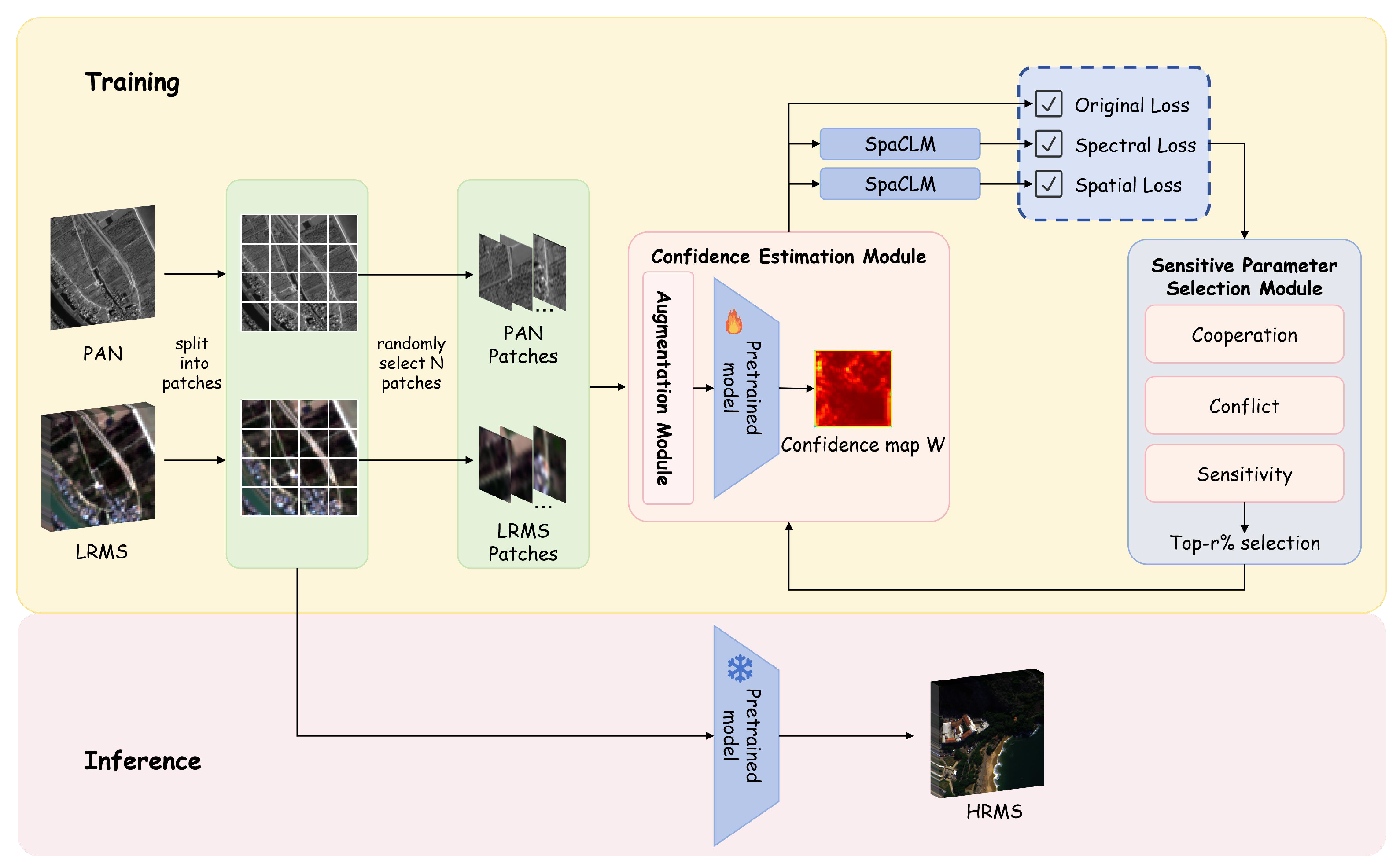 Remotesensing 18 02801 g002 Remotesensing 18 02801 g002
