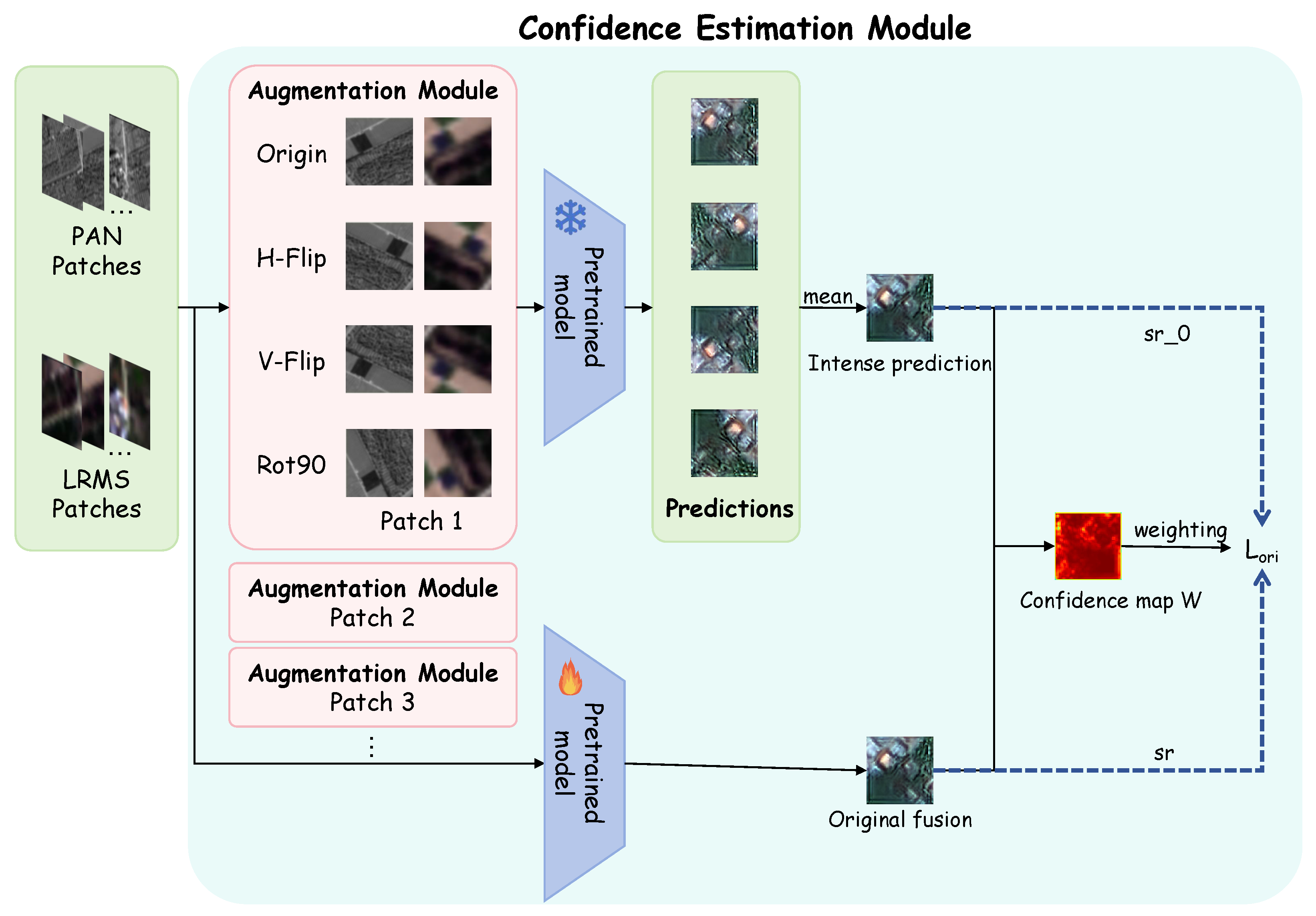 Remotesensing 18 02801 g003 Remotesensing 18 02801 g003