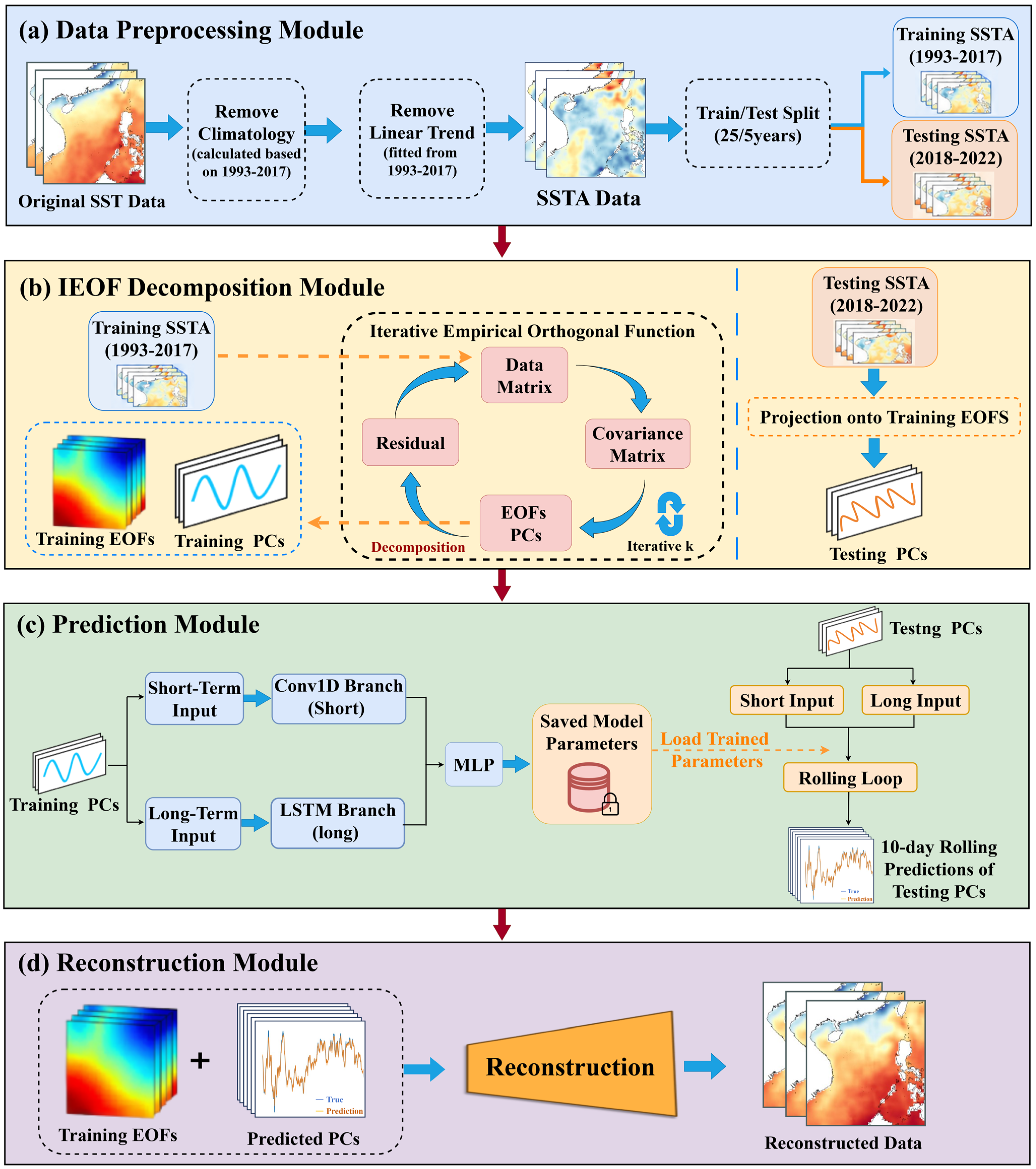 Remotesensing 18 02803 g005 Remotesensing 18 02803 g005