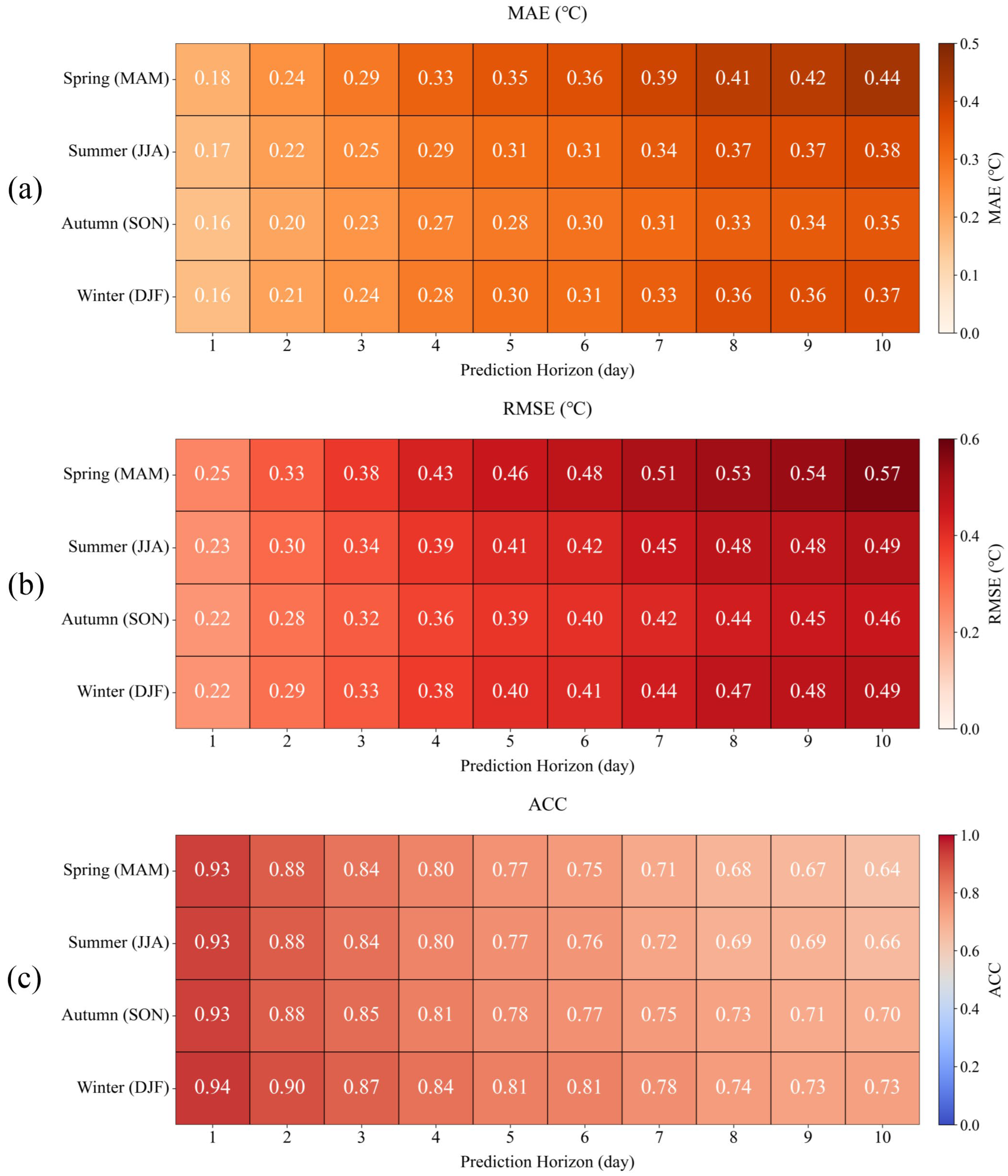 Remotesensing 18 02803 g009 Remotesensing 18 02803 g009