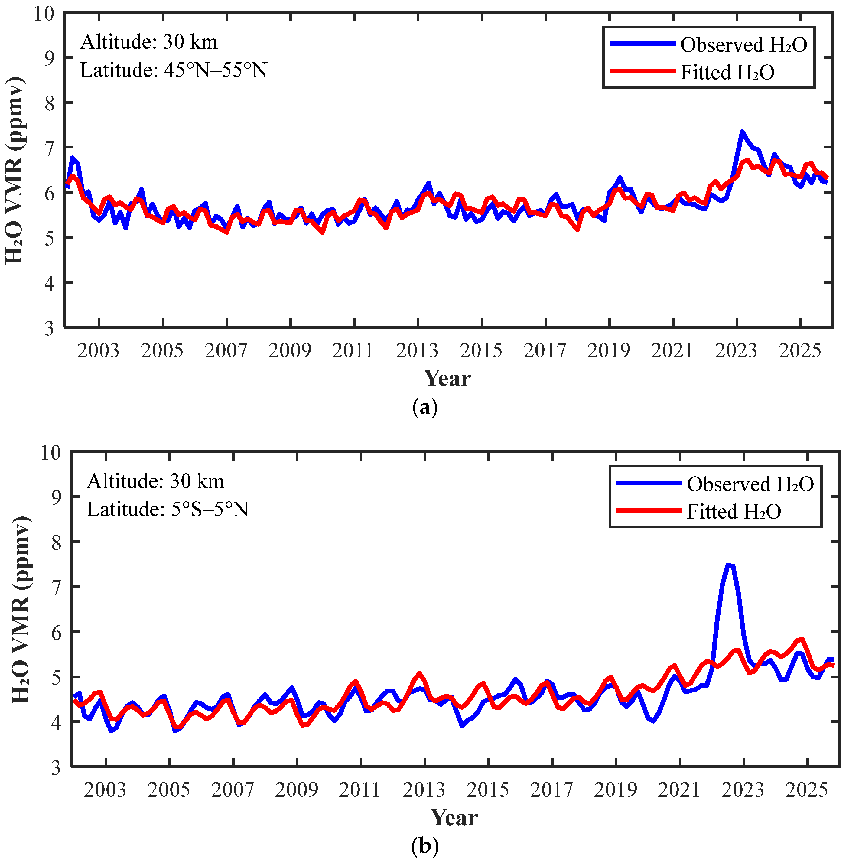 Remotesensing 18 02805 g004a Remotesensing 18 02805 g004a