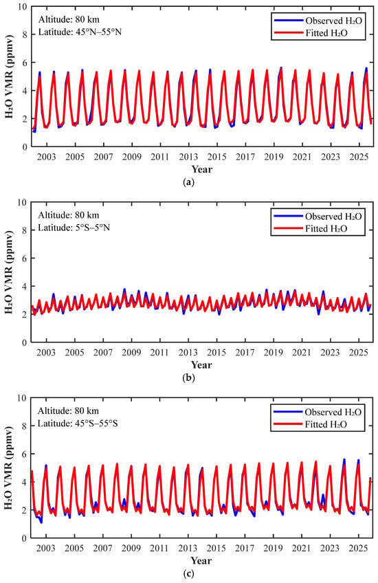 Remotesensing 18 02805 g005a Remotesensing 18 02805 g005a