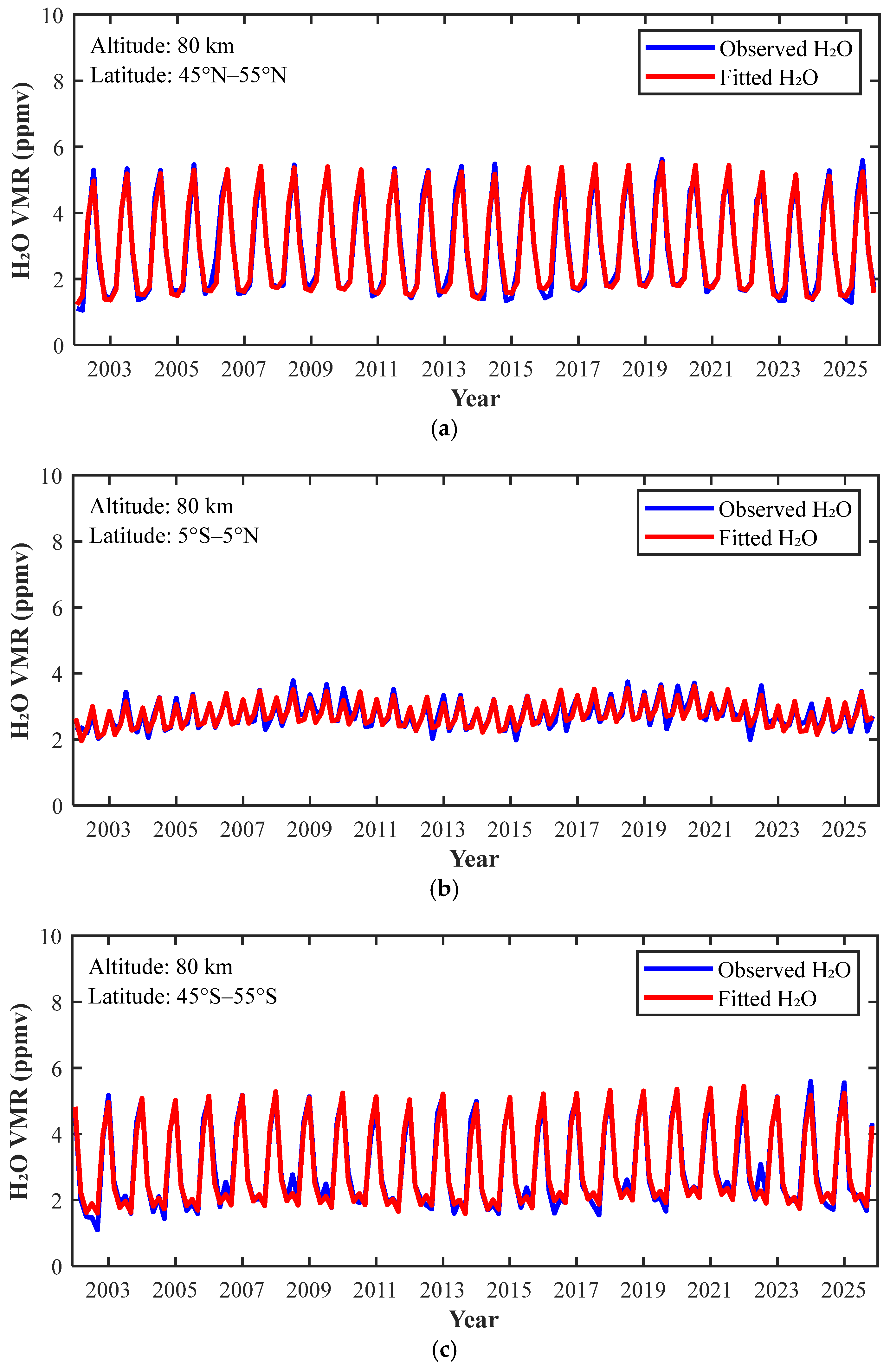 Remotesensing 18 02805 g005a Remotesensing 18 02805 g005a