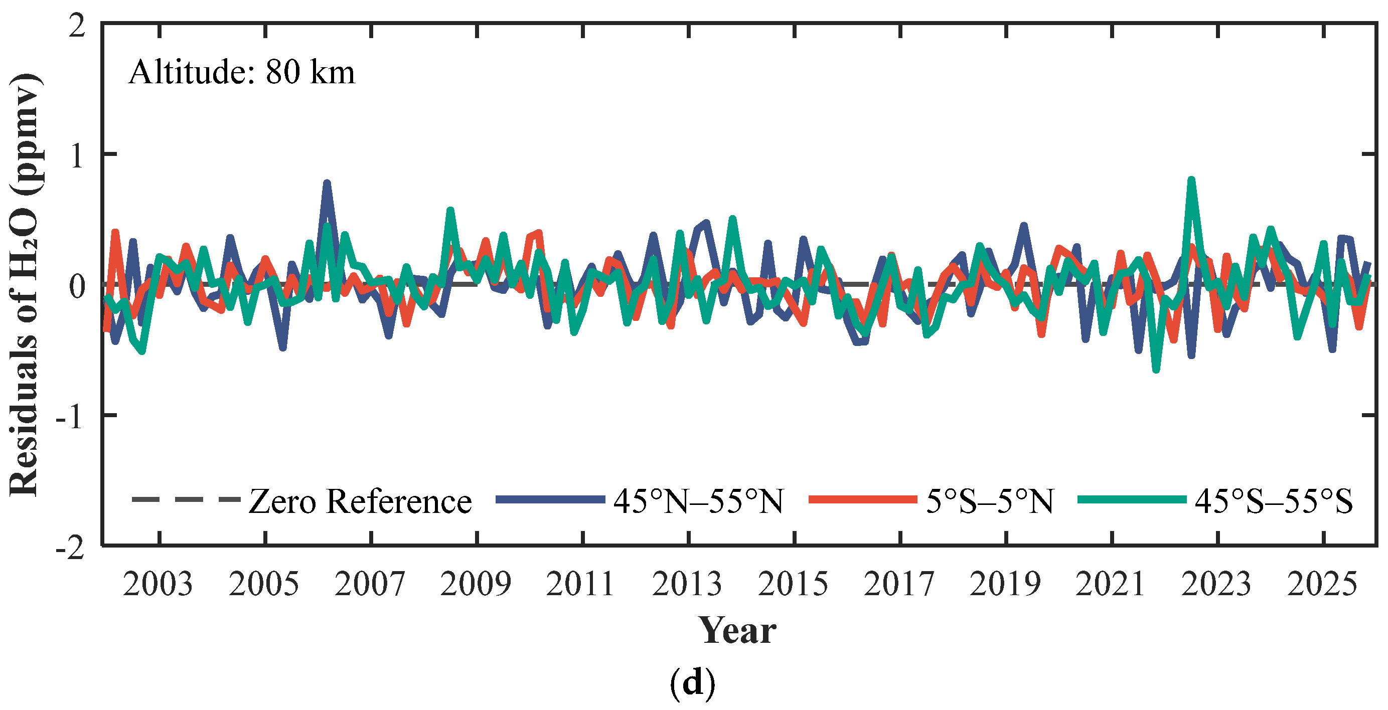 Remotesensing 18 02805 g005b Remotesensing 18 02805 g005b