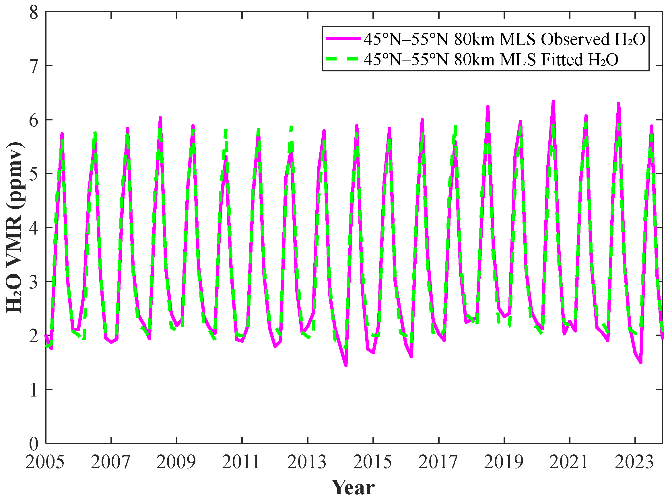Remotesensing 18 02805 g006 Remotesensing 18 02805 g006