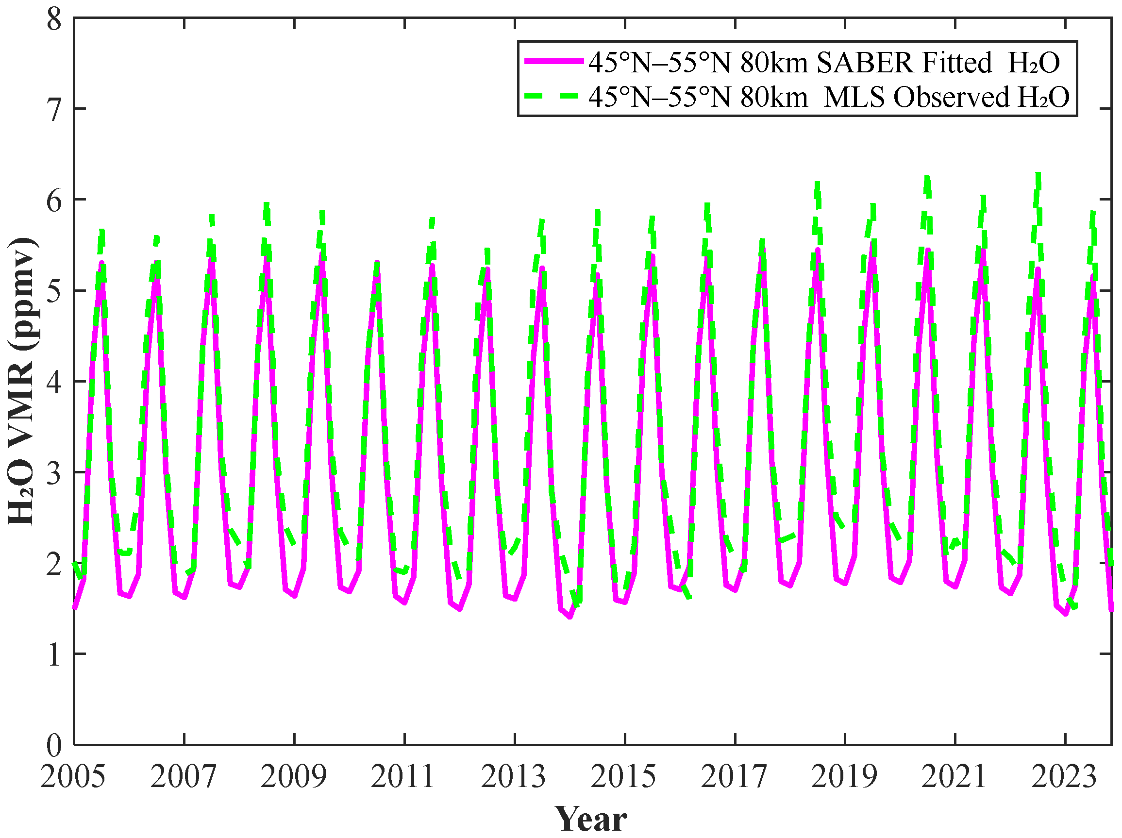 Remotesensing 18 02805 g007 Remotesensing 18 02805 g007