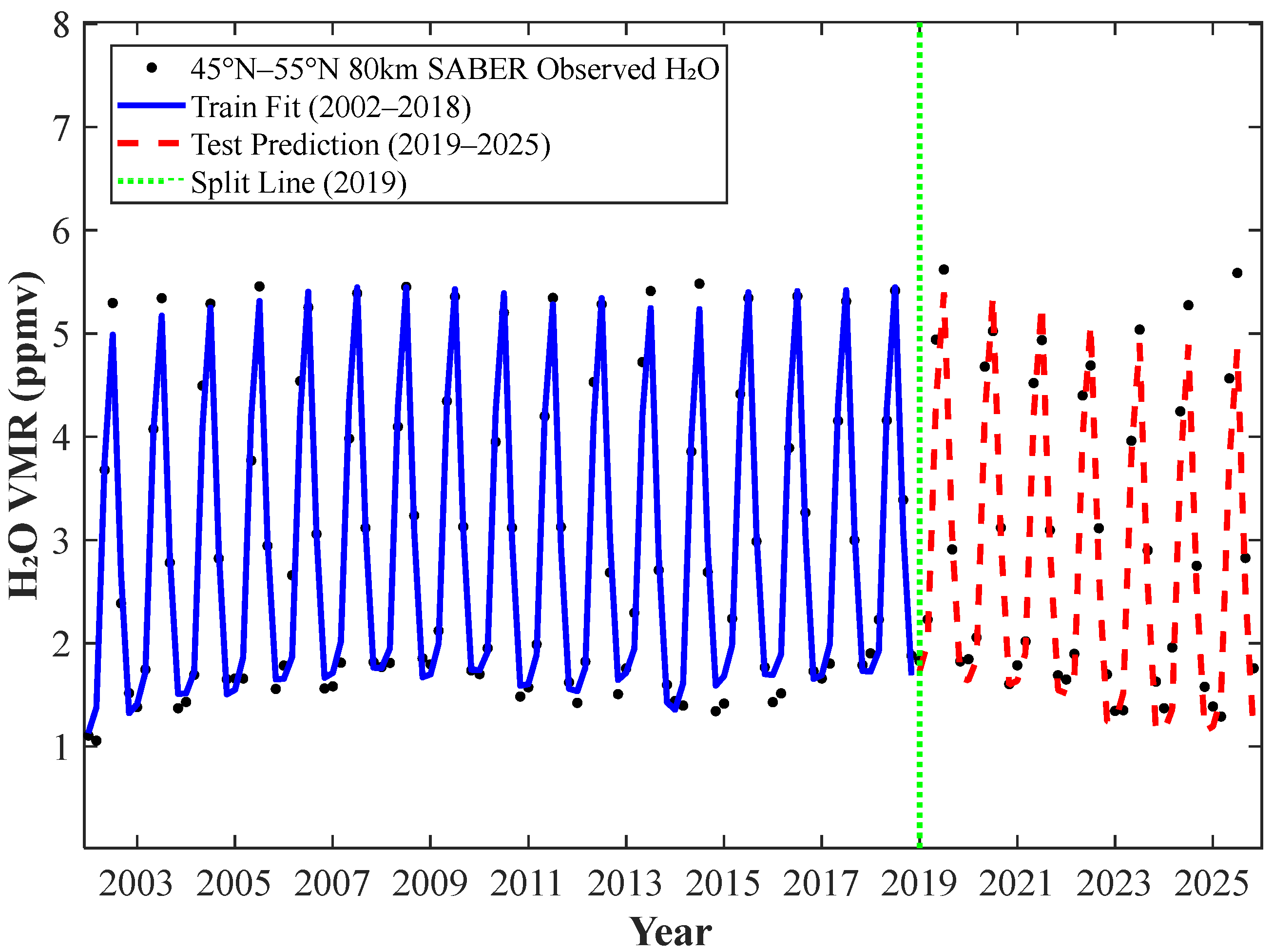 Remotesensing 18 02805 g008 Remotesensing 18 02805 g008