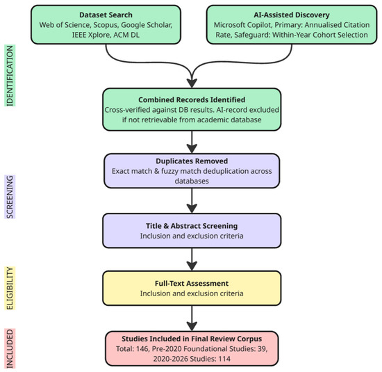 Remotesensing 18 02806 g0a1