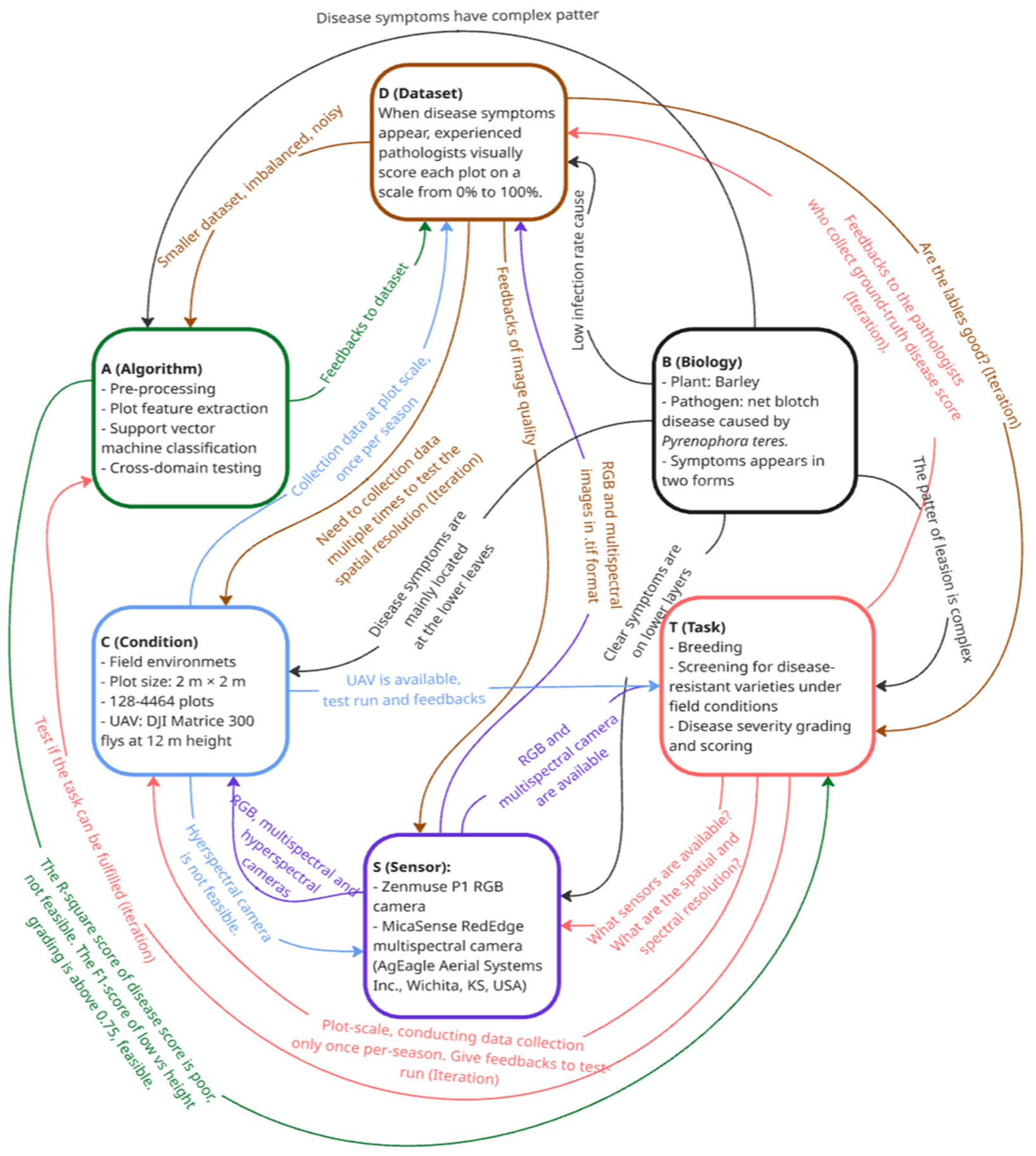 Remotesensing 18 02806 g0a2