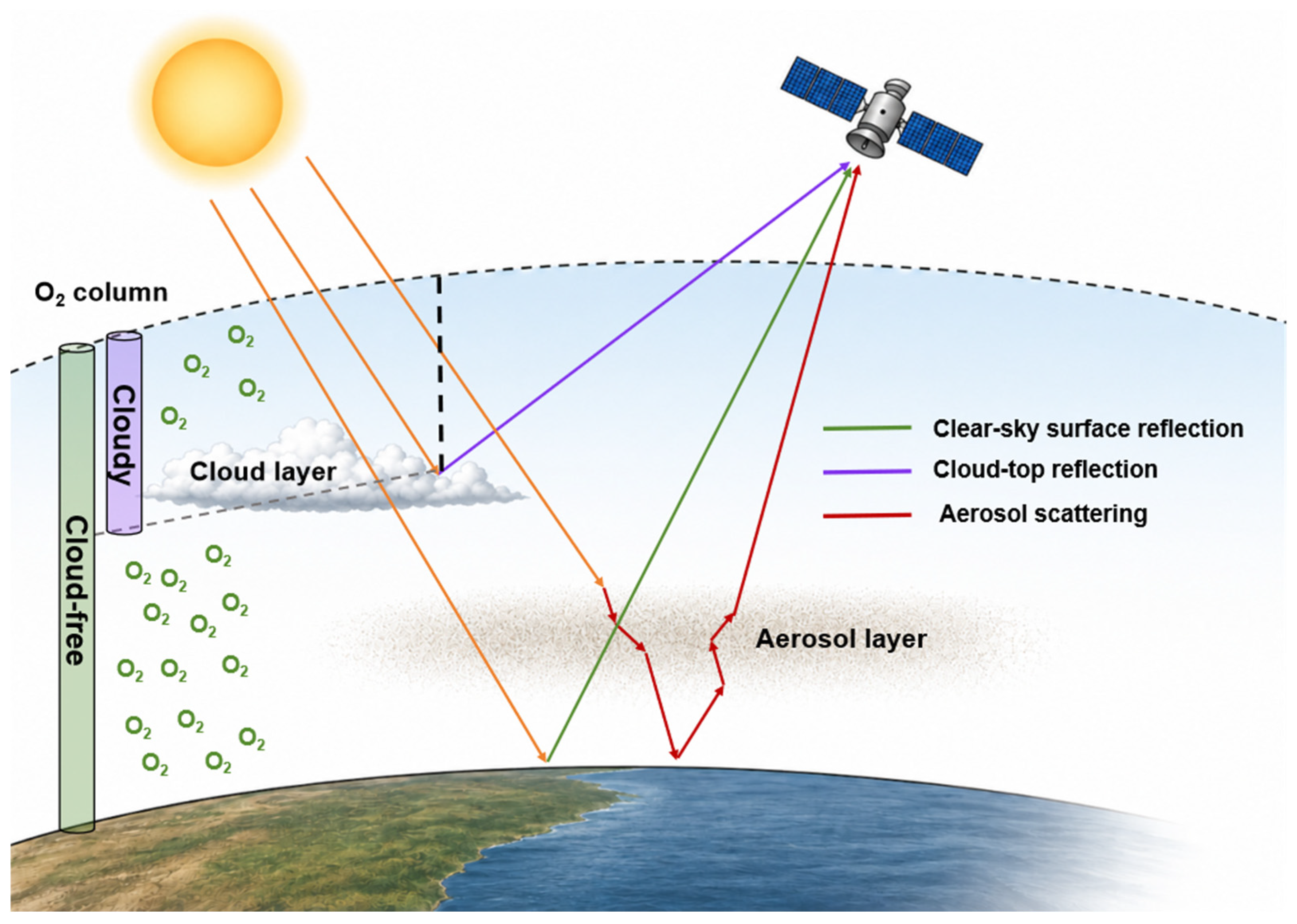 Remotesensing 18 02808 g001 Remotesensing 18 02808 g001