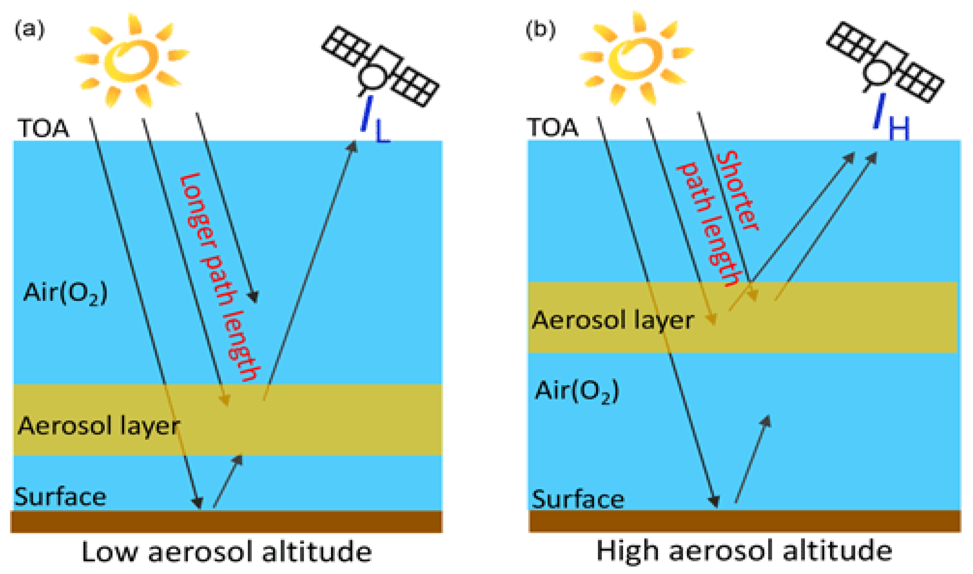 Remotesensing 18 02808 g005 Remotesensing 18 02808 g005