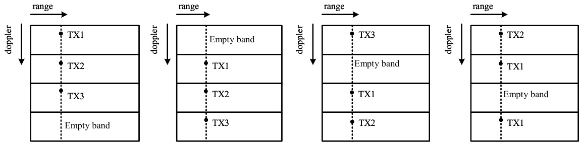 Remotesensing 18 02809 g003