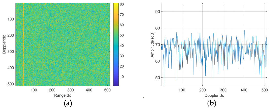Remotesensing 18 02809 g004