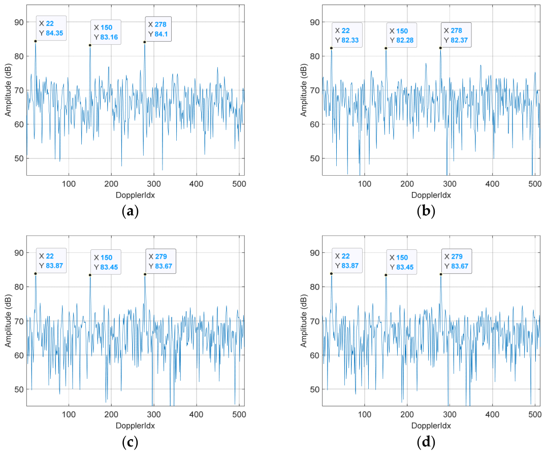 Remotesensing 18 02809 g005