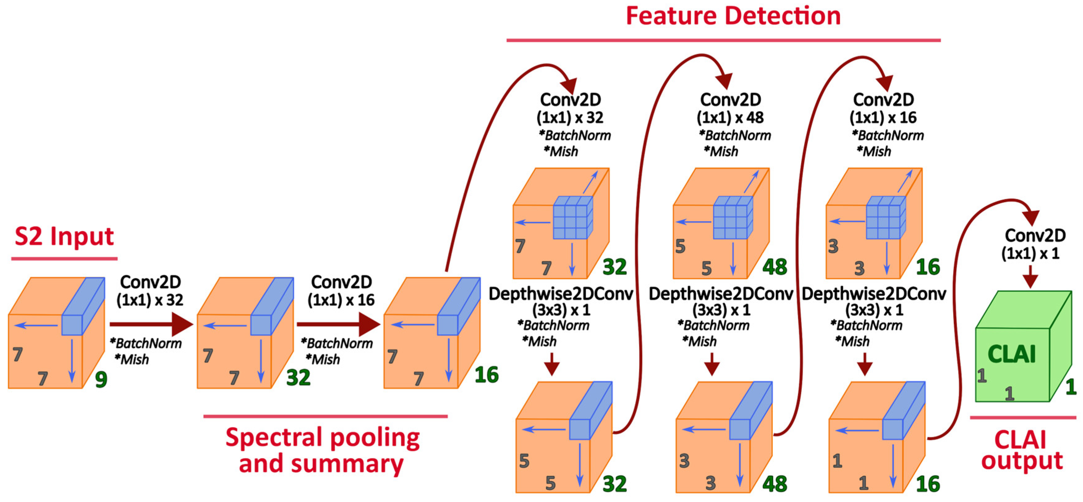 Remotesensing 18 02814 g002