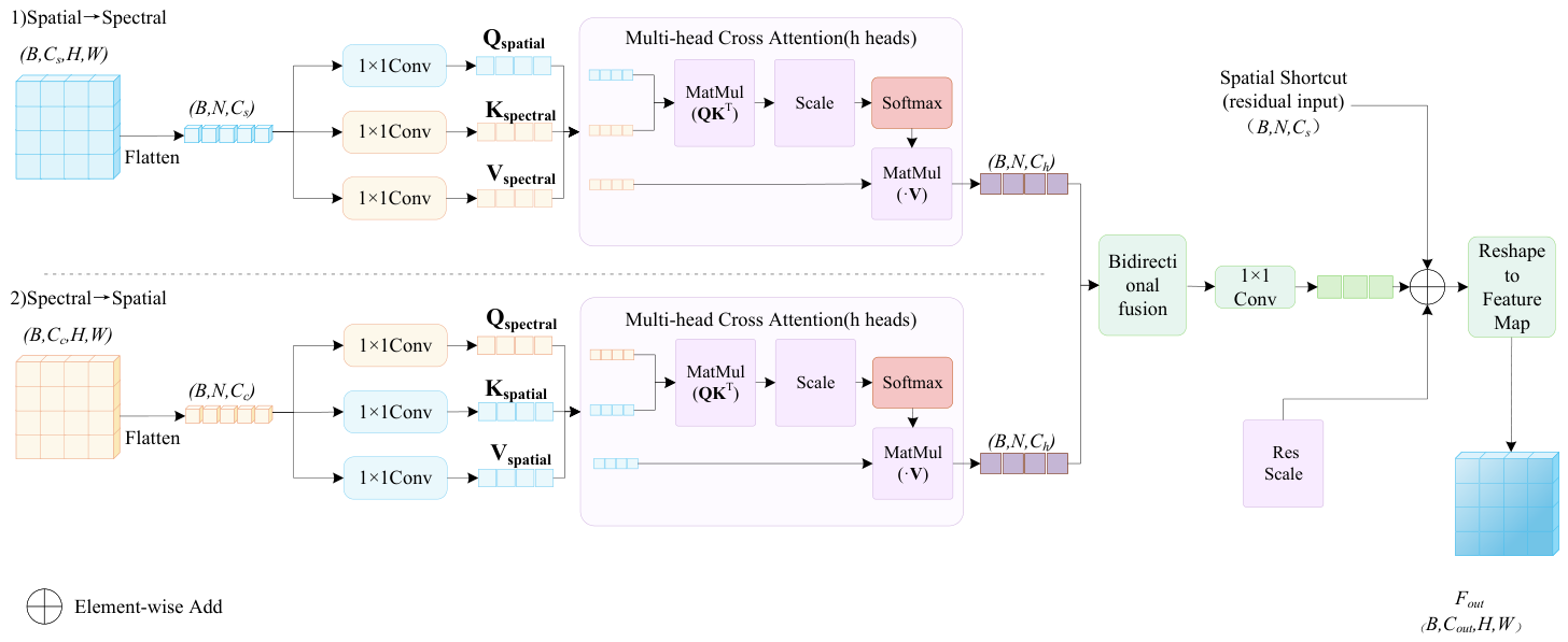 Remotesensing 18 02820 g002 Remotesensing 18 02820 g002
