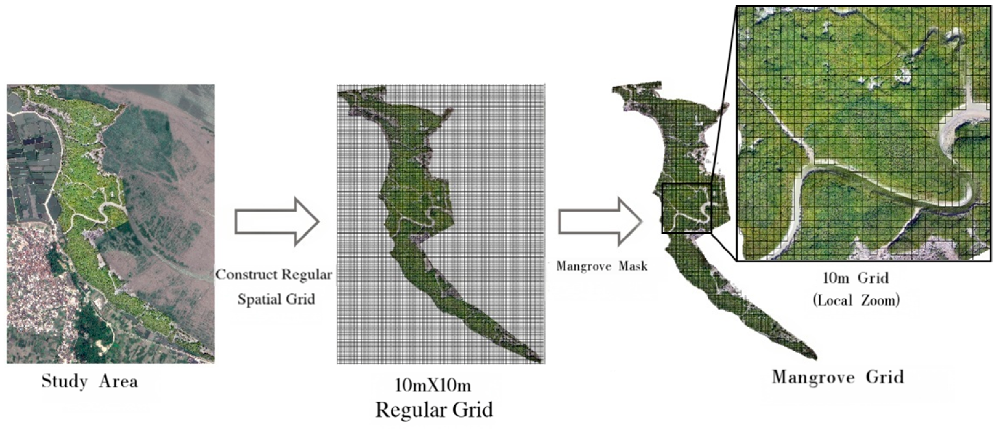 Remotesensing 18 02831 g003 Remotesensing 18 02831 g003