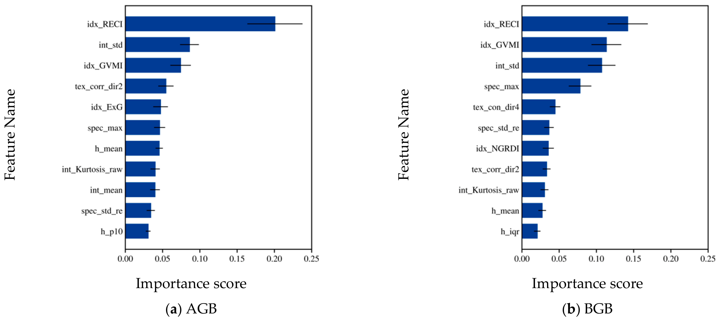Remotesensing 18 02831 g008 Remotesensing 18 02831 g008