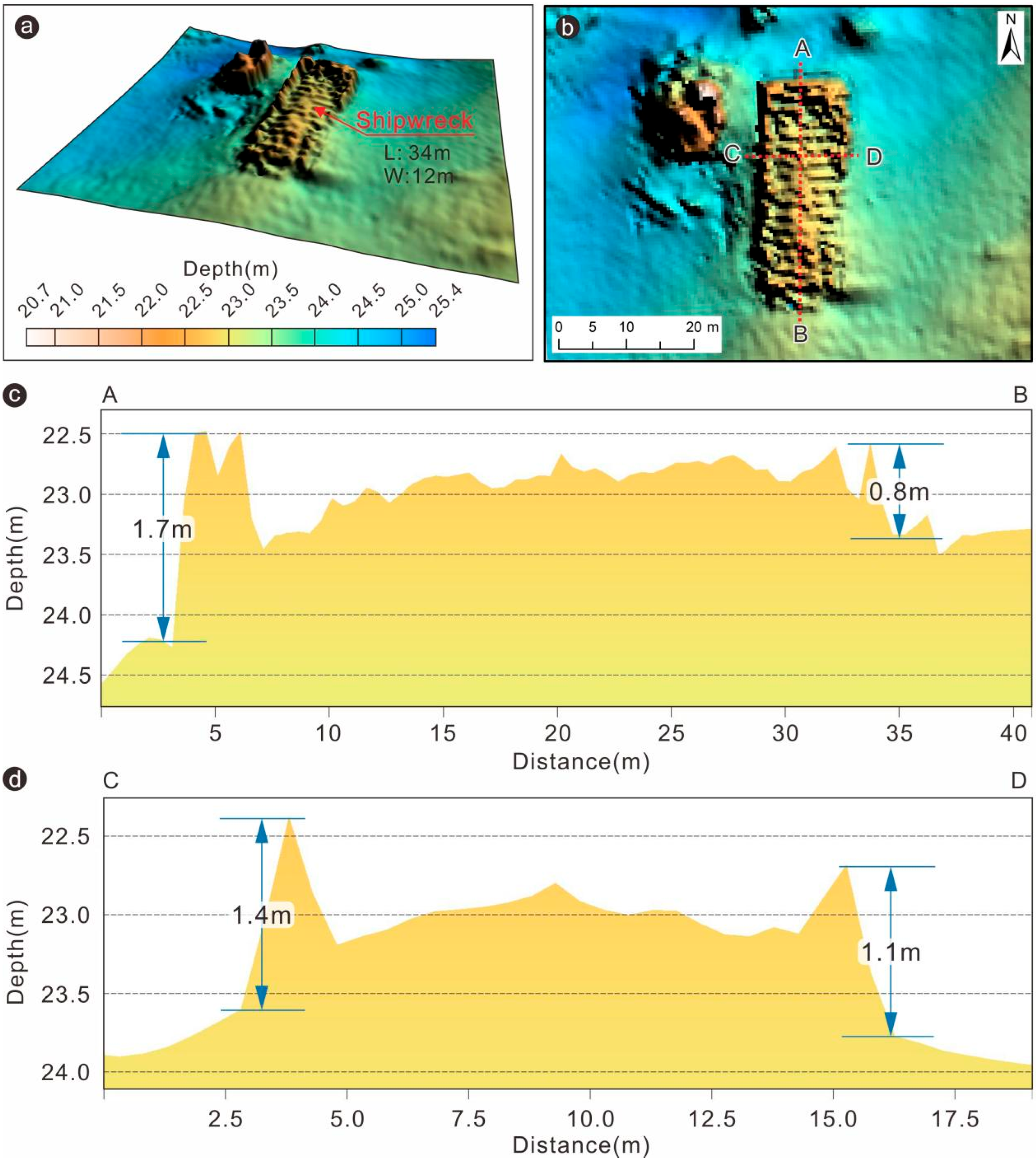 Remotesensing 18 02832 g003