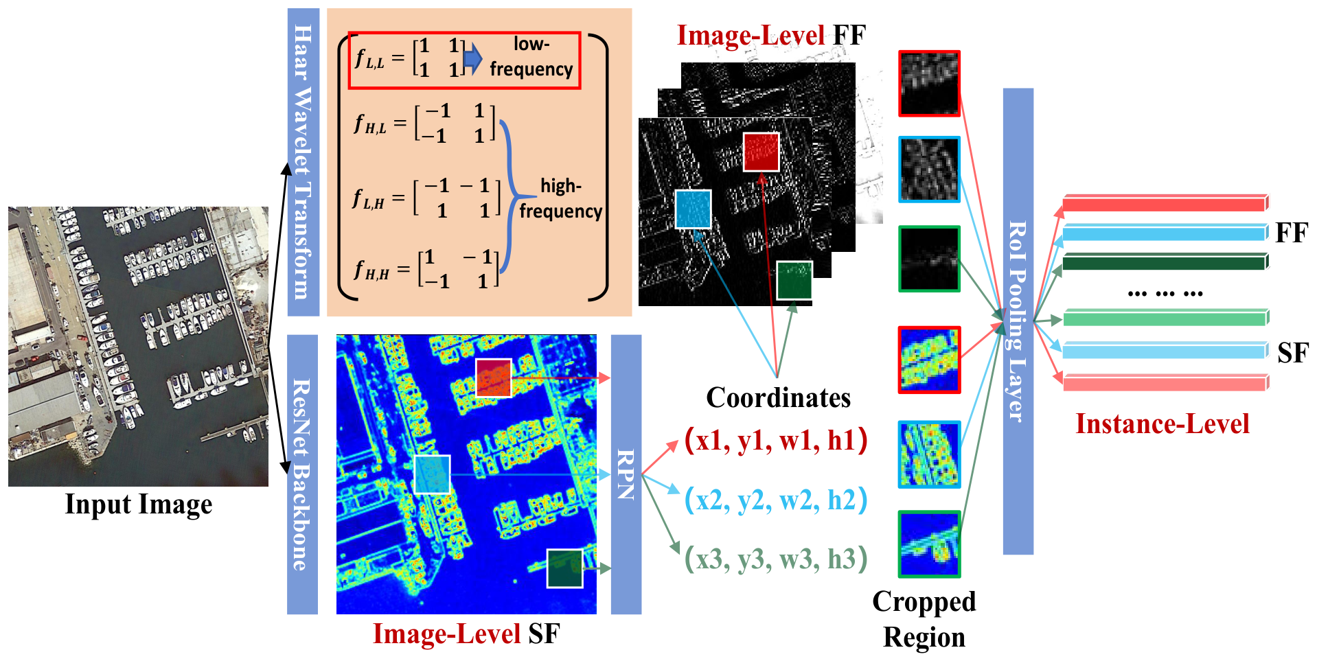 Remotesensing 18 02845 g001 Remotesensing 18 02845 g001