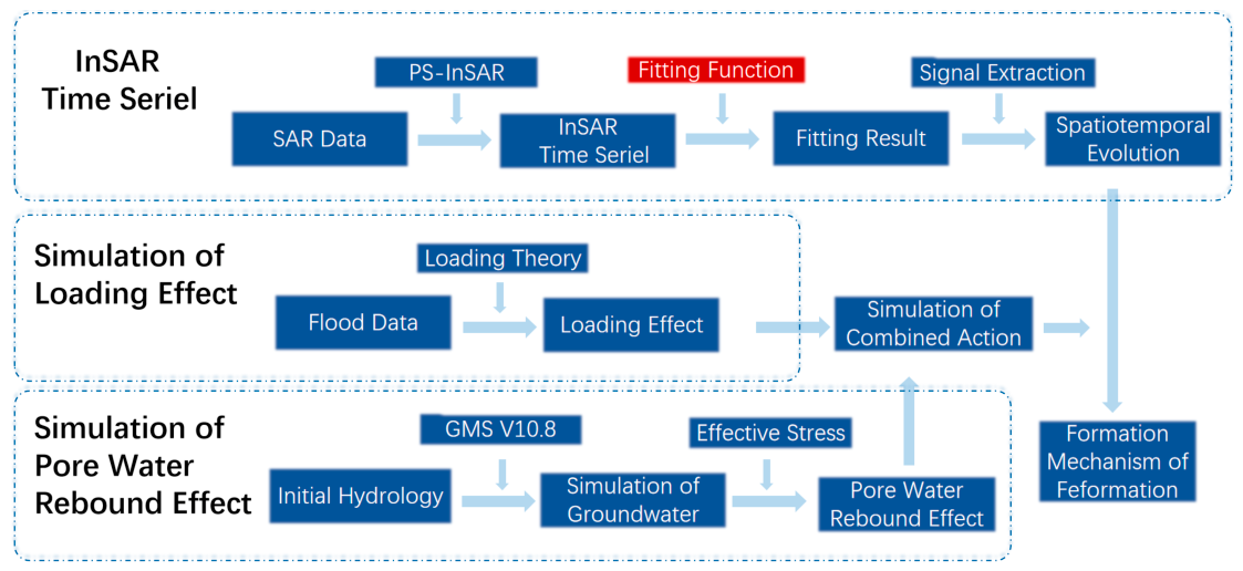 Remotesensing 18 02847 g002 Remotesensing 18 02847 g002