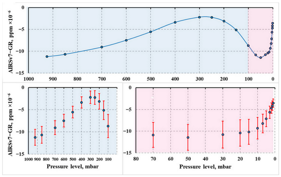 Remotesensing 18 02875 g002