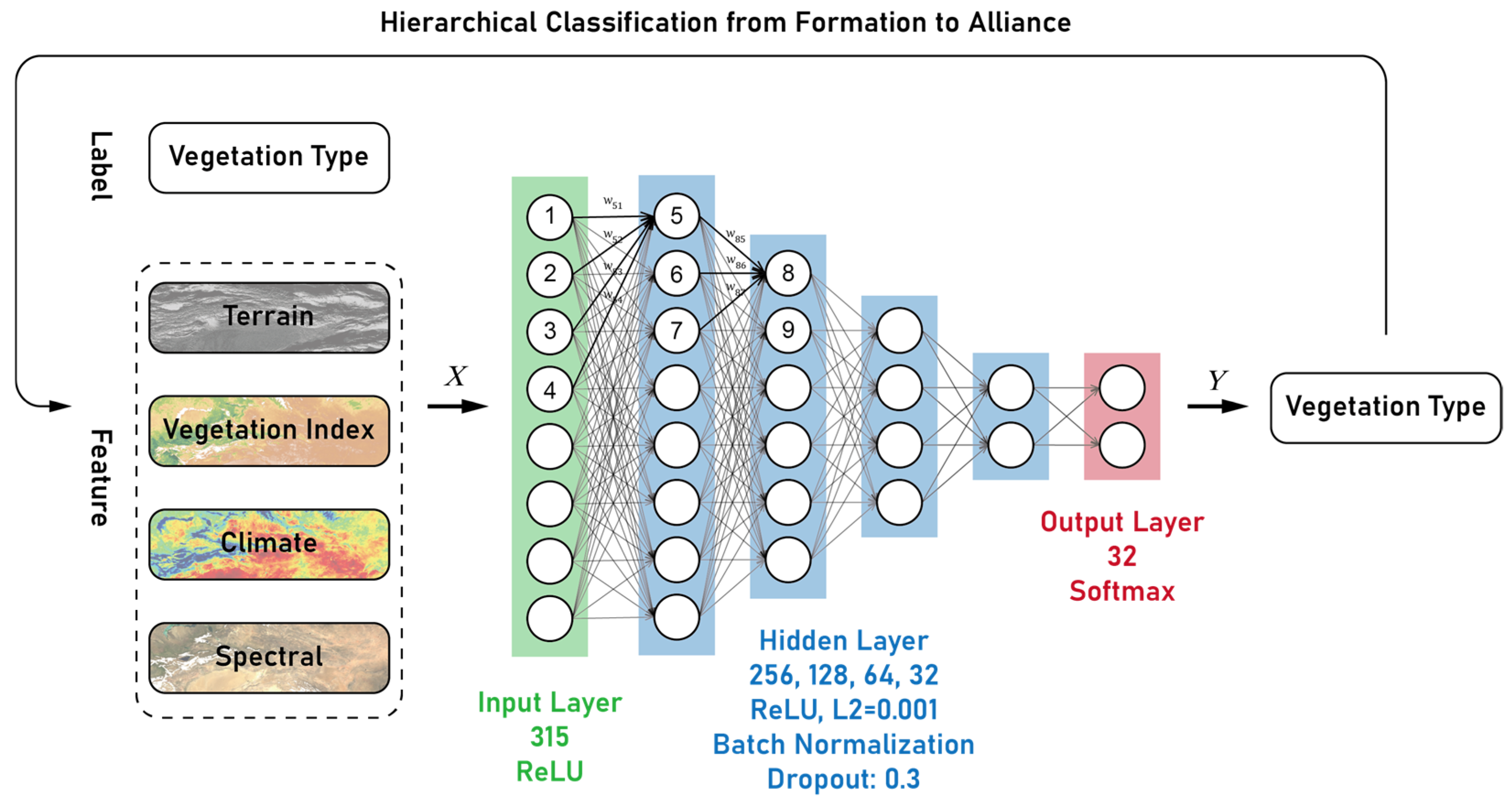Remotesensing 18 02880 g003 Remotesensing 18 02880 g003