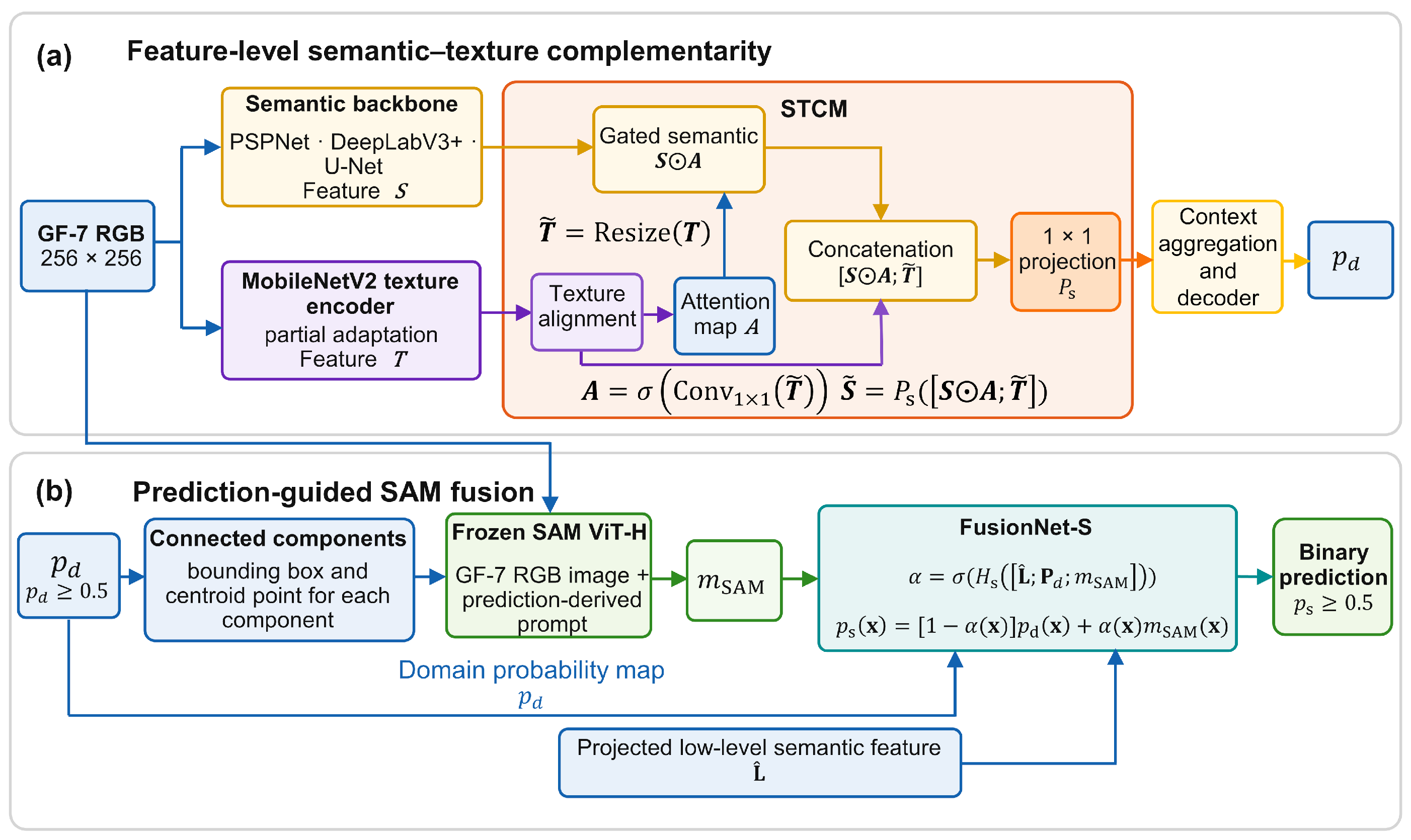Remotesensing 18 02885 g002