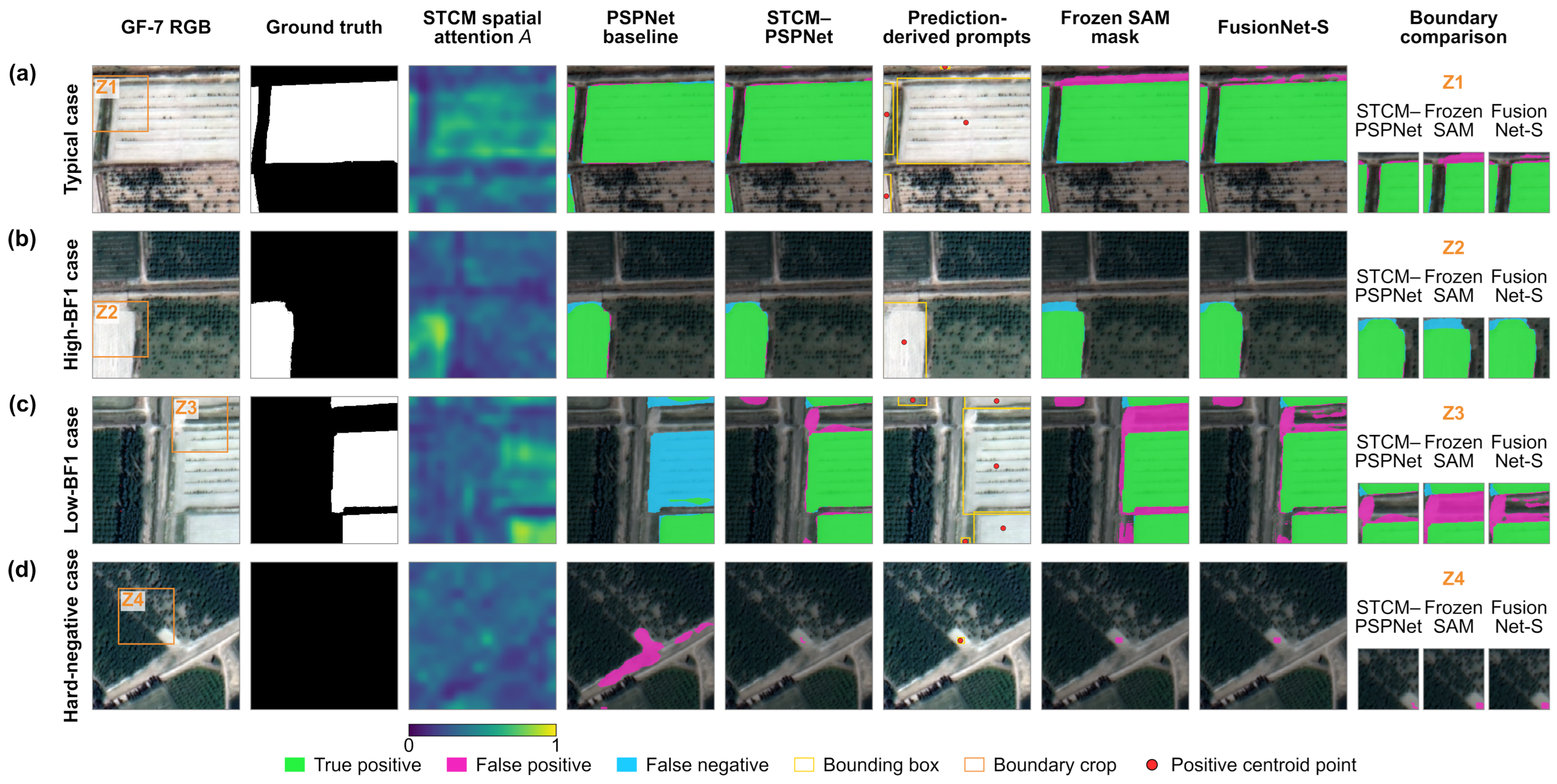 Remotesensing 18 02885 g007