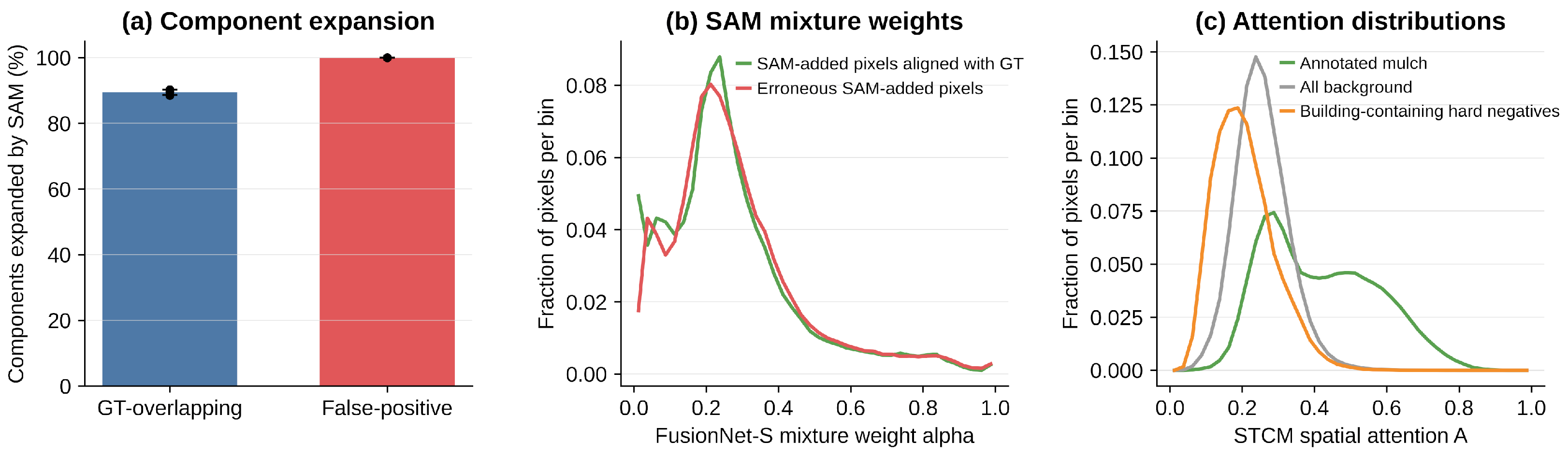 Remotesensing 18 02885 g008