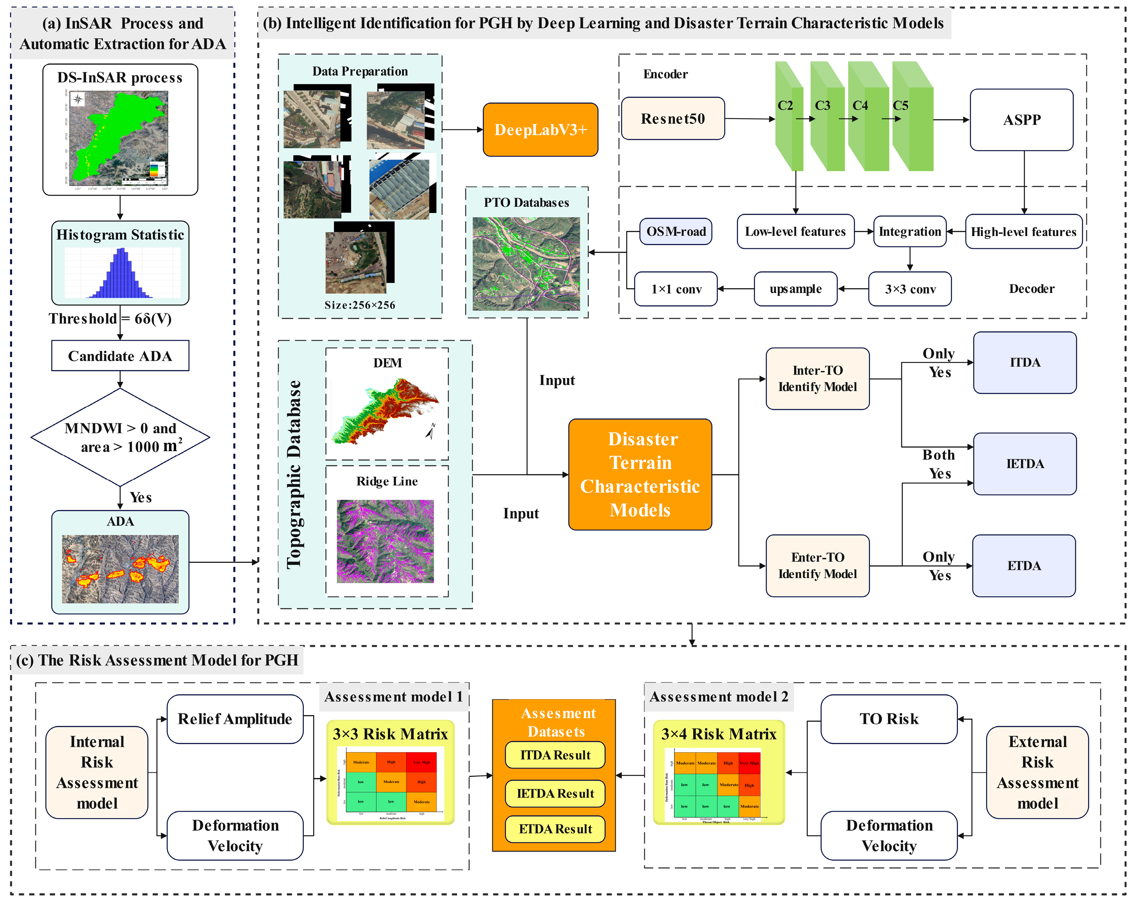 Remotesensing 18 02890 g002